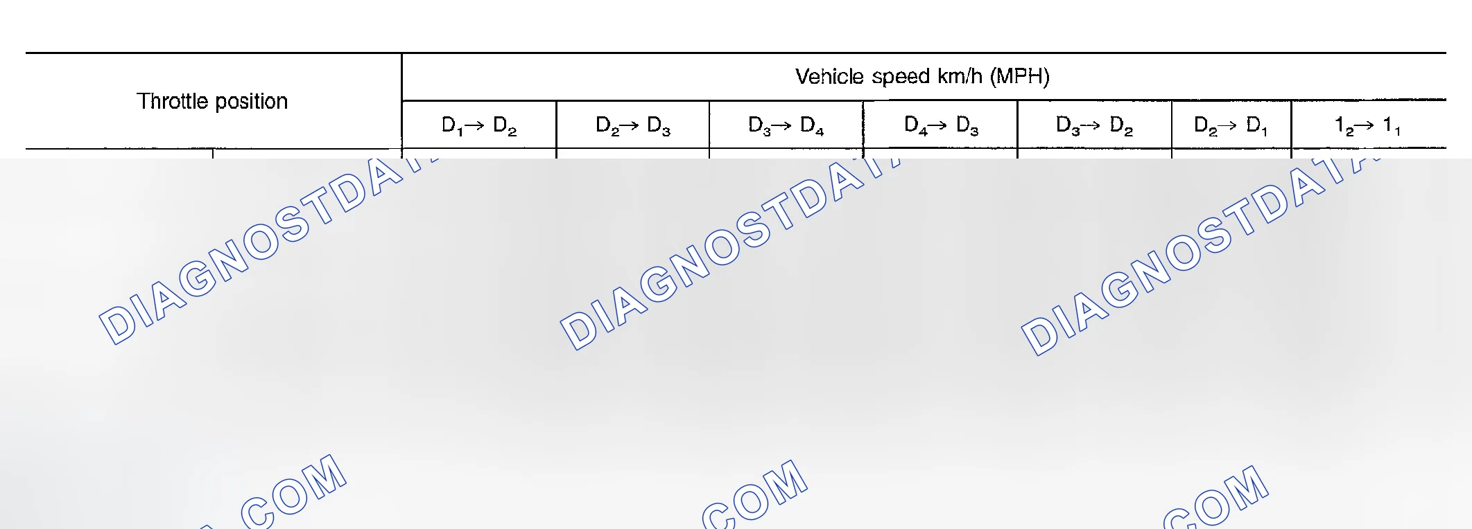 Scheme 446: VEHICLE SPEED WHEN SHIFTING GEARS THROTTLE POSITION