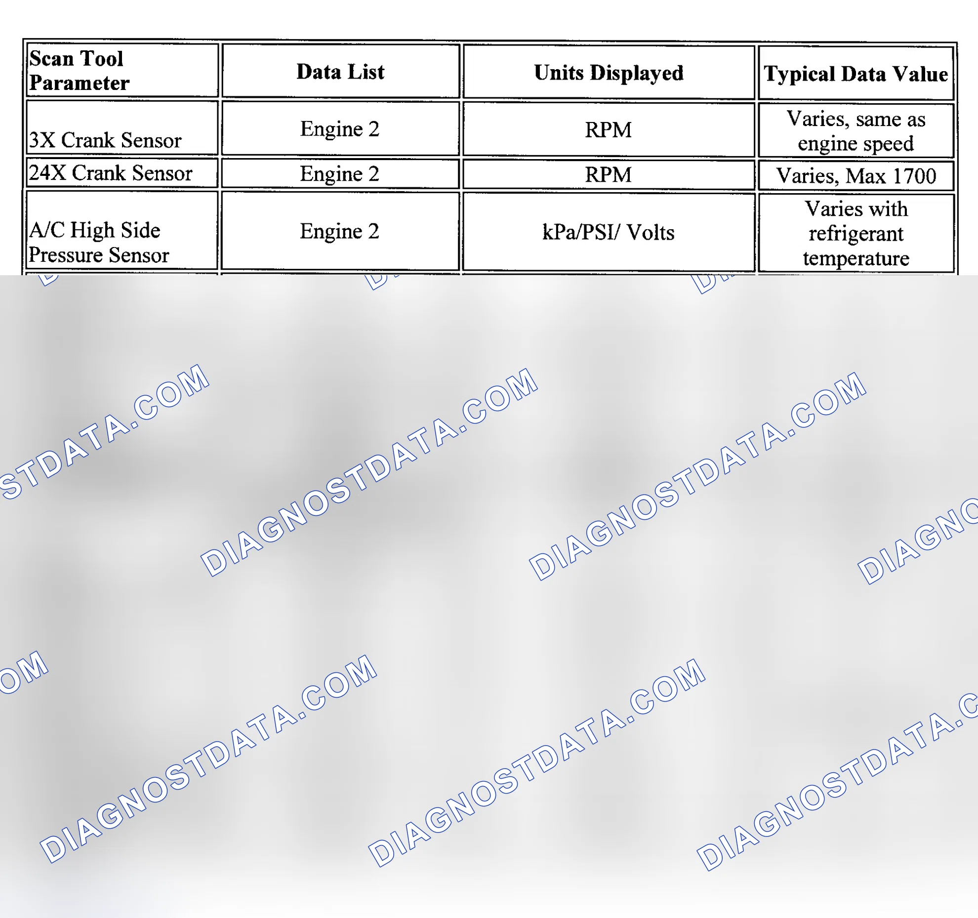 Scheme 13: PID Values (Alero & Grand Am - 3.4L)