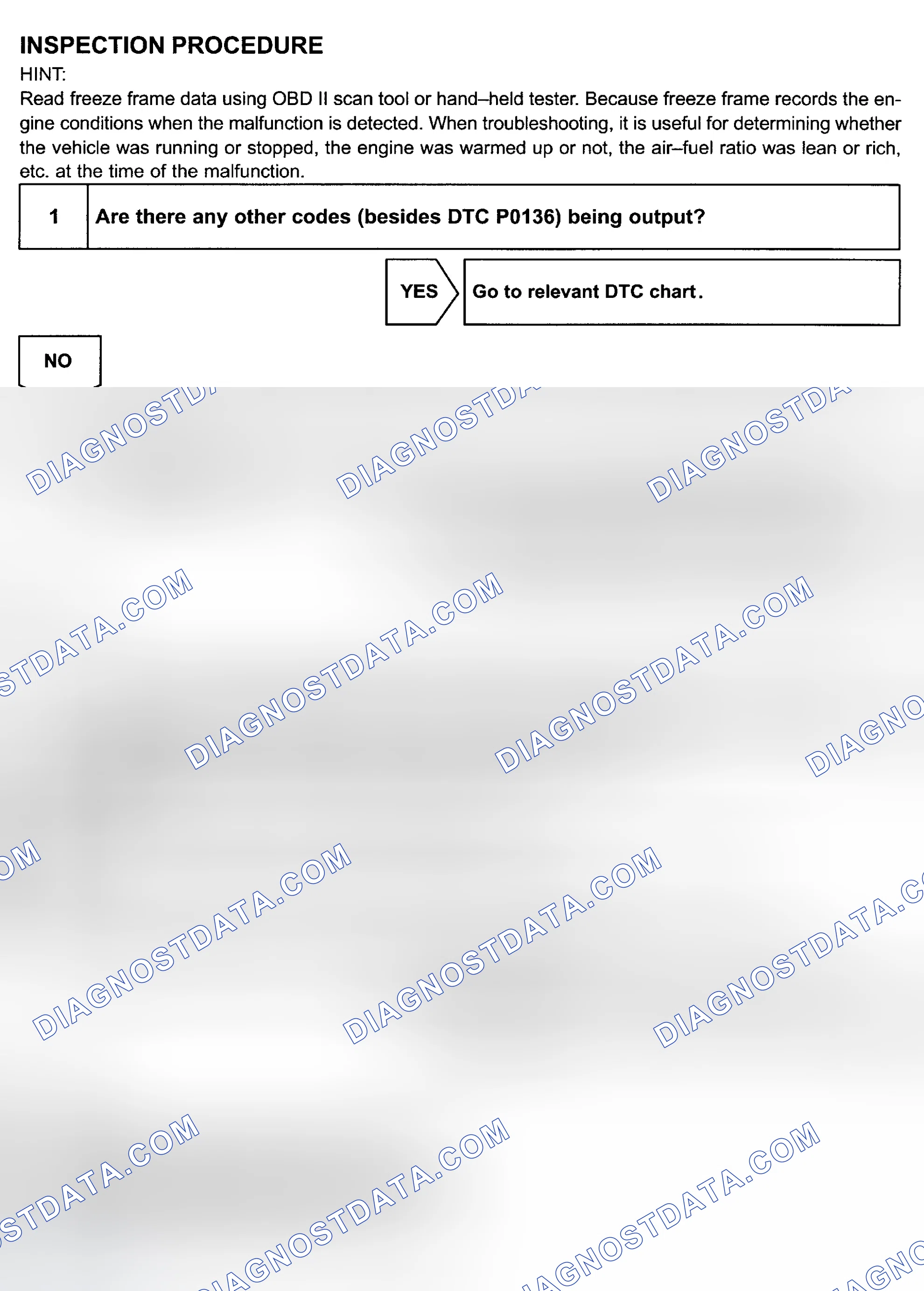 Scheme 105: Diagnosis & Repair