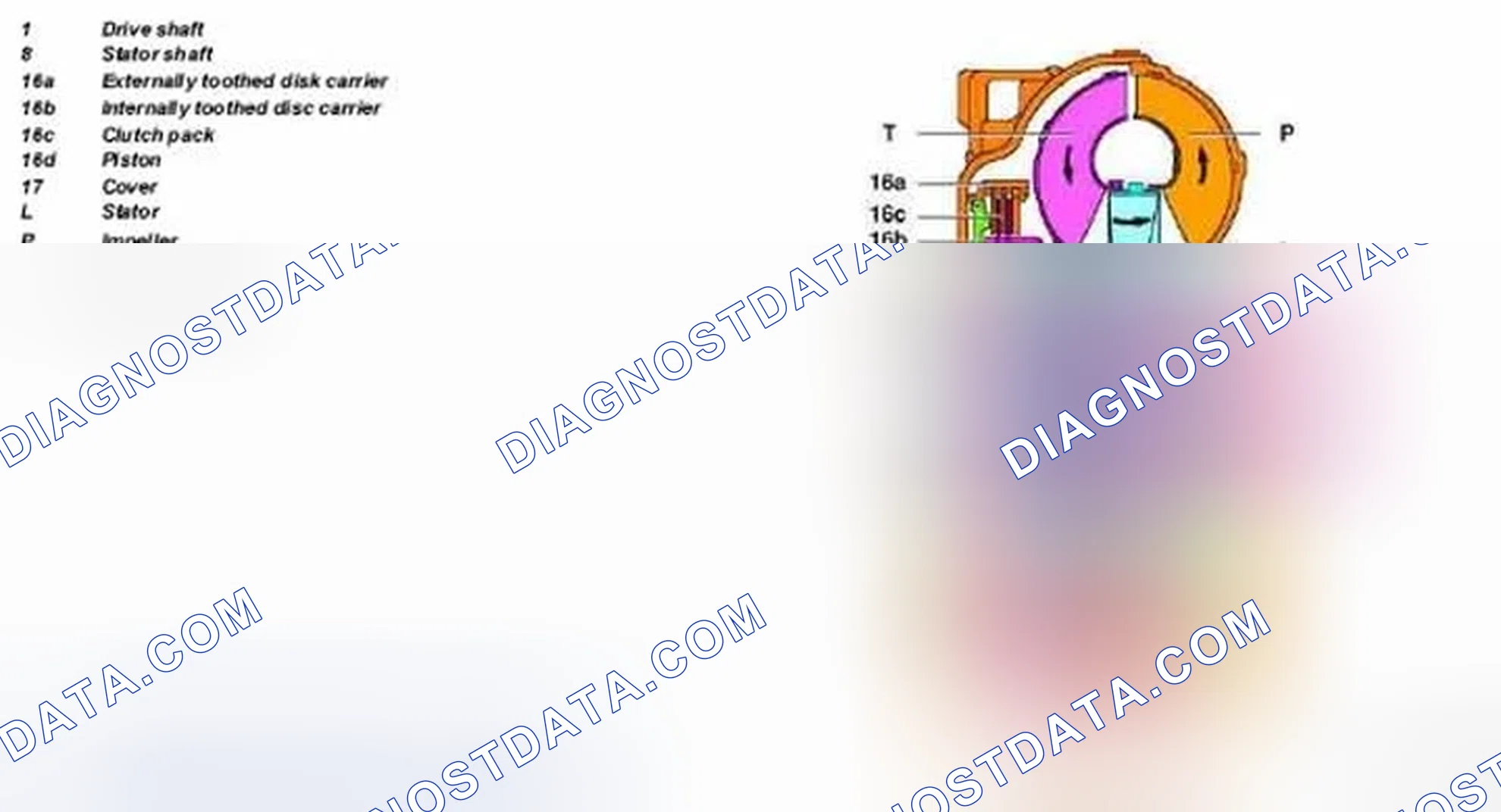 Scheme 320: Torque Converter Lockup Clutch Function Diagram - Transmission 722.6