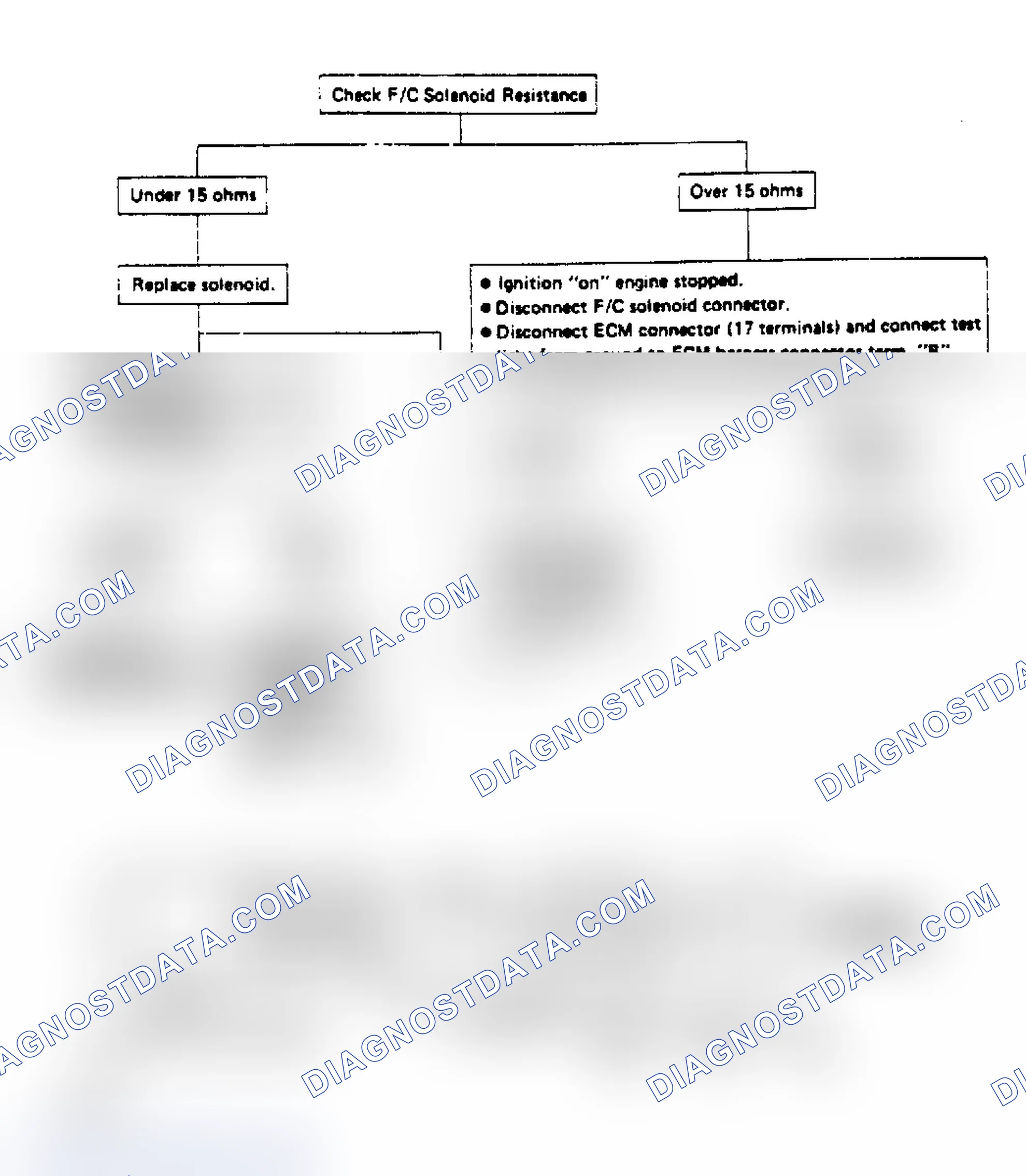 Scheme 34: Chart 18, Trouble Code 51, Constant High Voltage From Fuel Cut (F/C) Solenoid to ECM