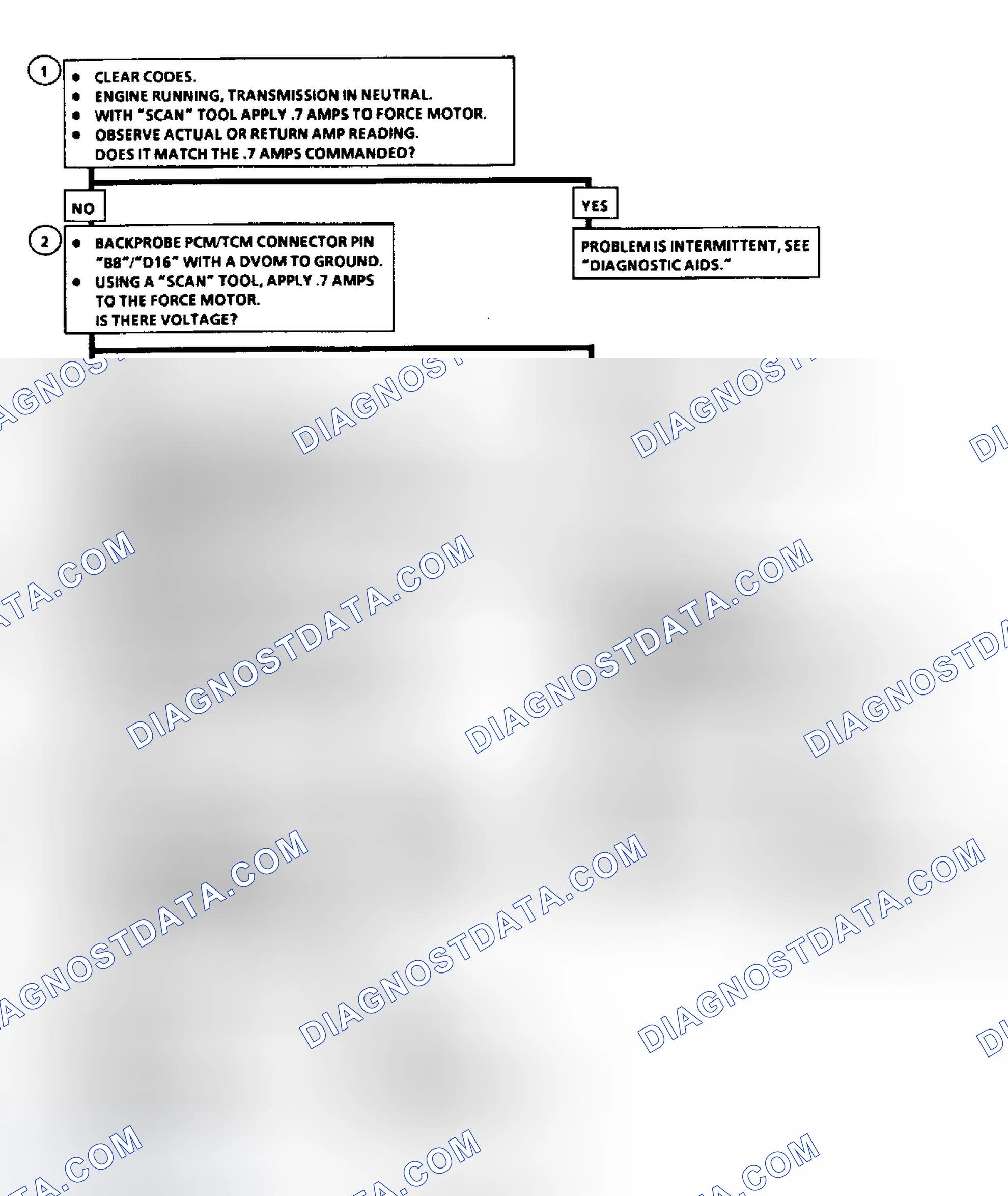 Scheme 84