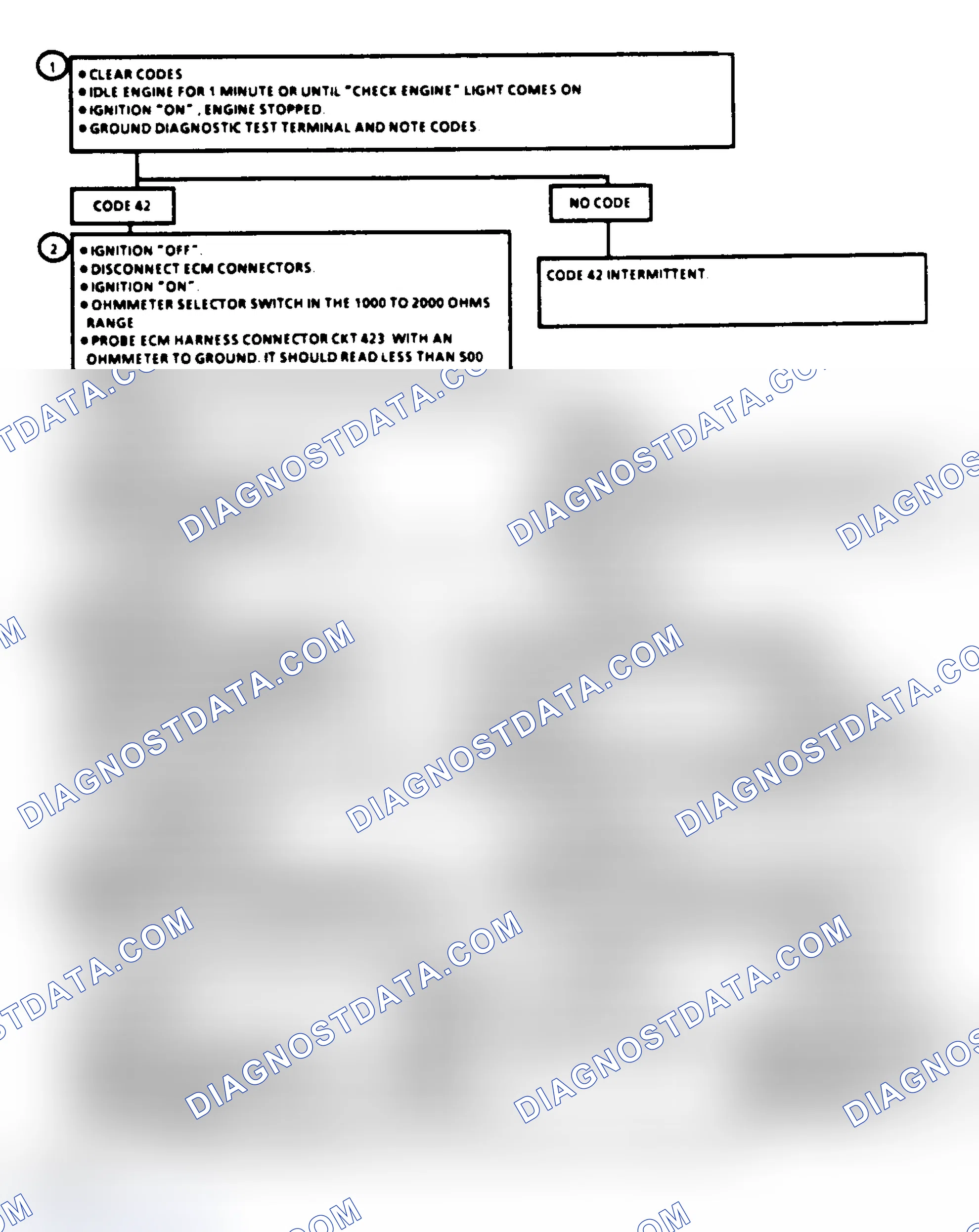 Scheme 217: Code 42 Flowchart, Electronic Spark Timing