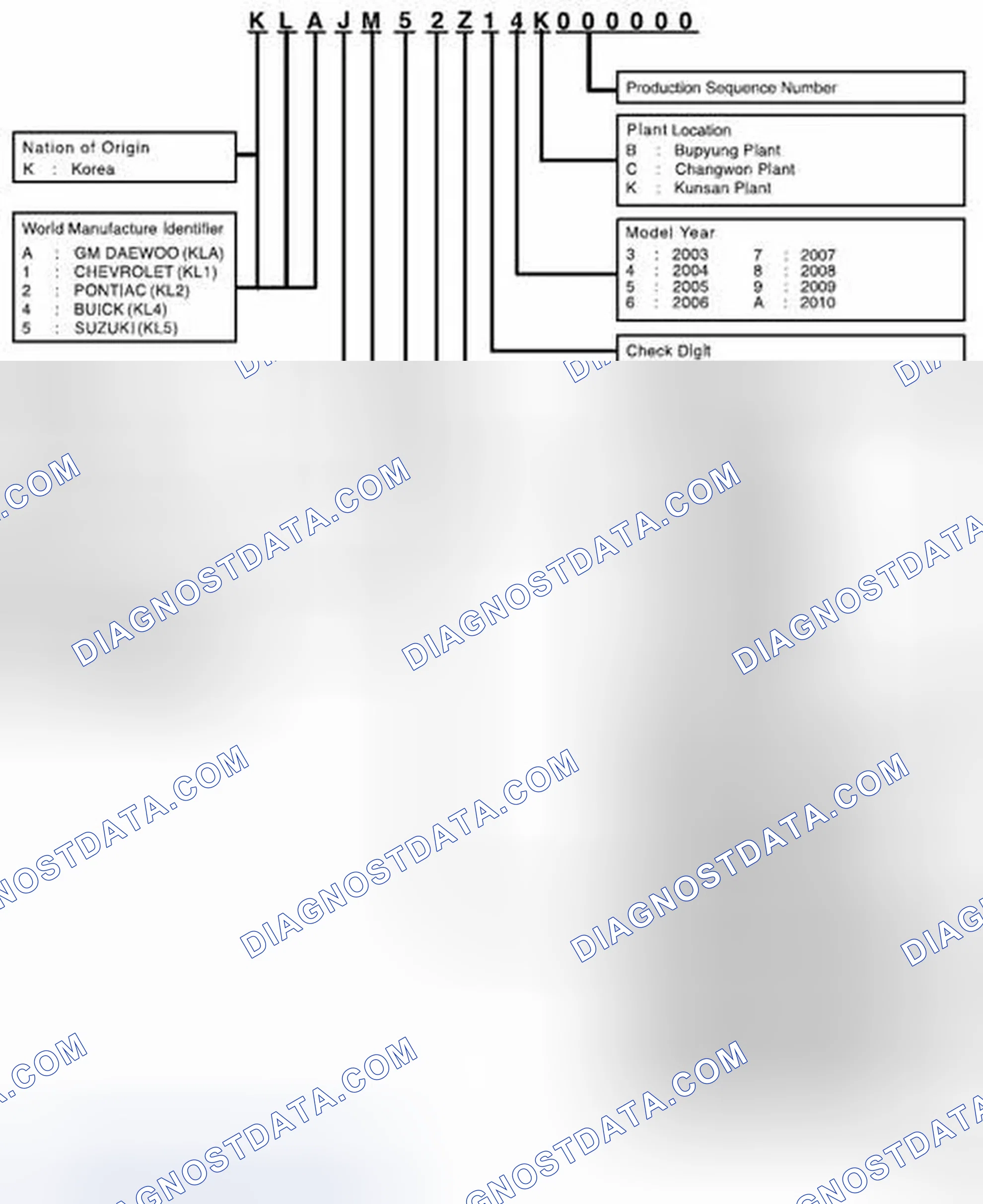 Scheme 2: Passenger Car VIN