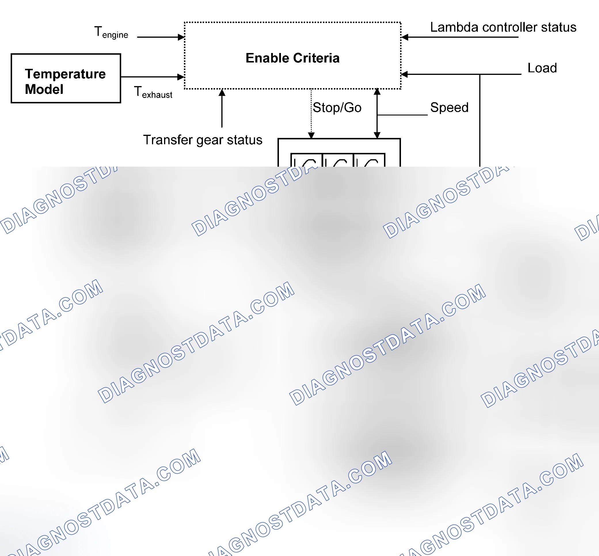 Scheme 56