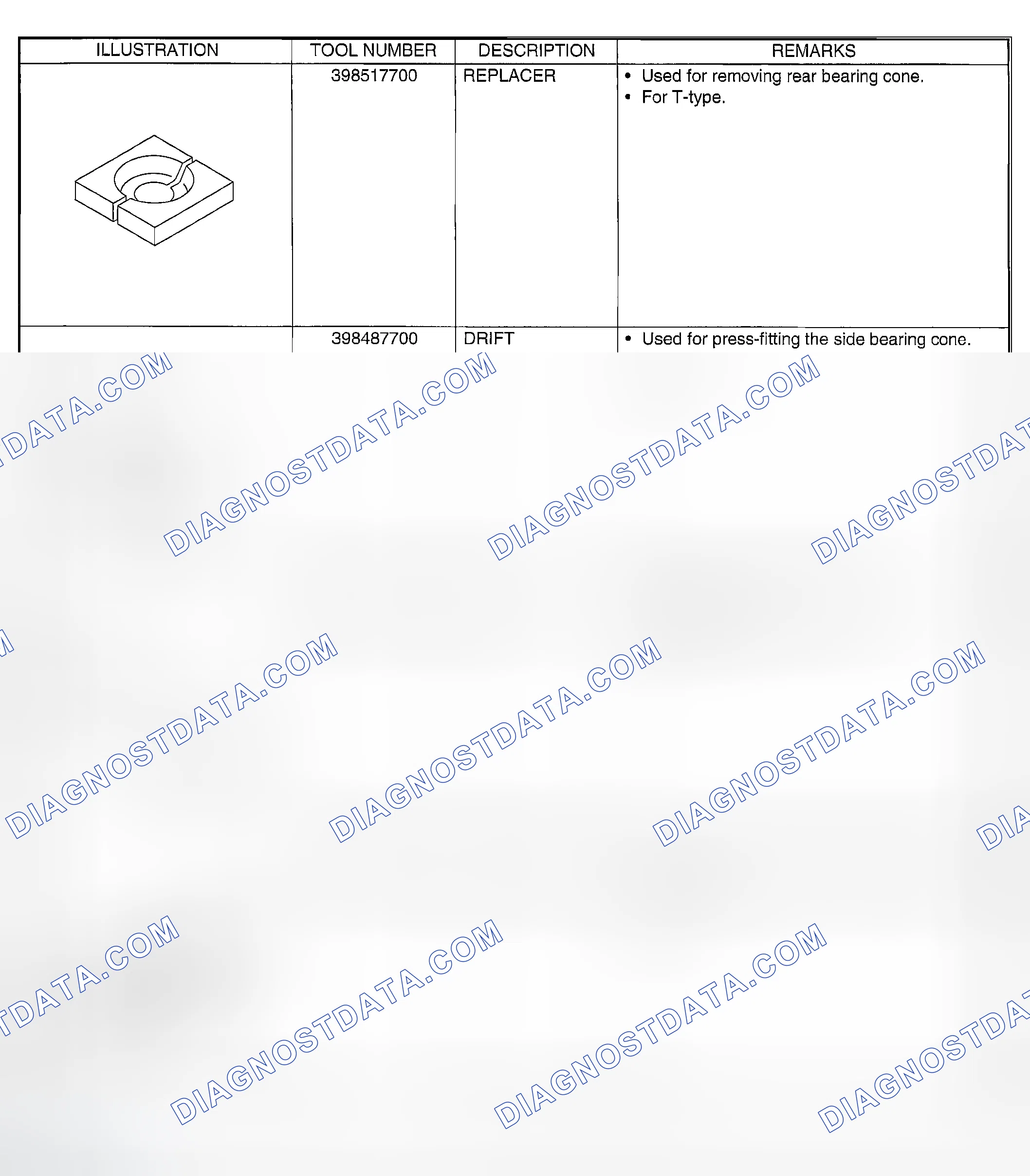 Scheme 145