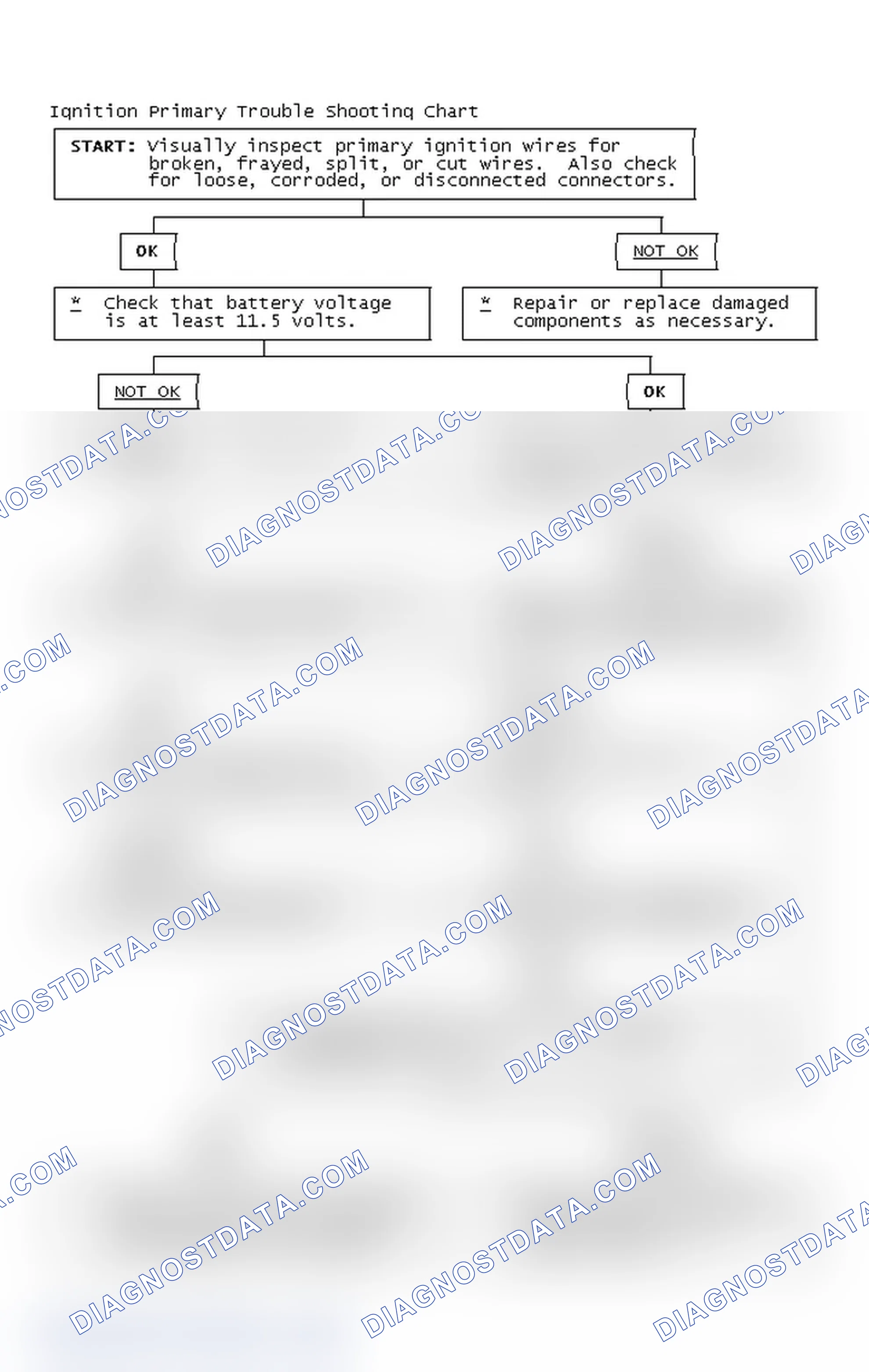 Scheme 4: Ignition Primary Trouble Shooting Chart