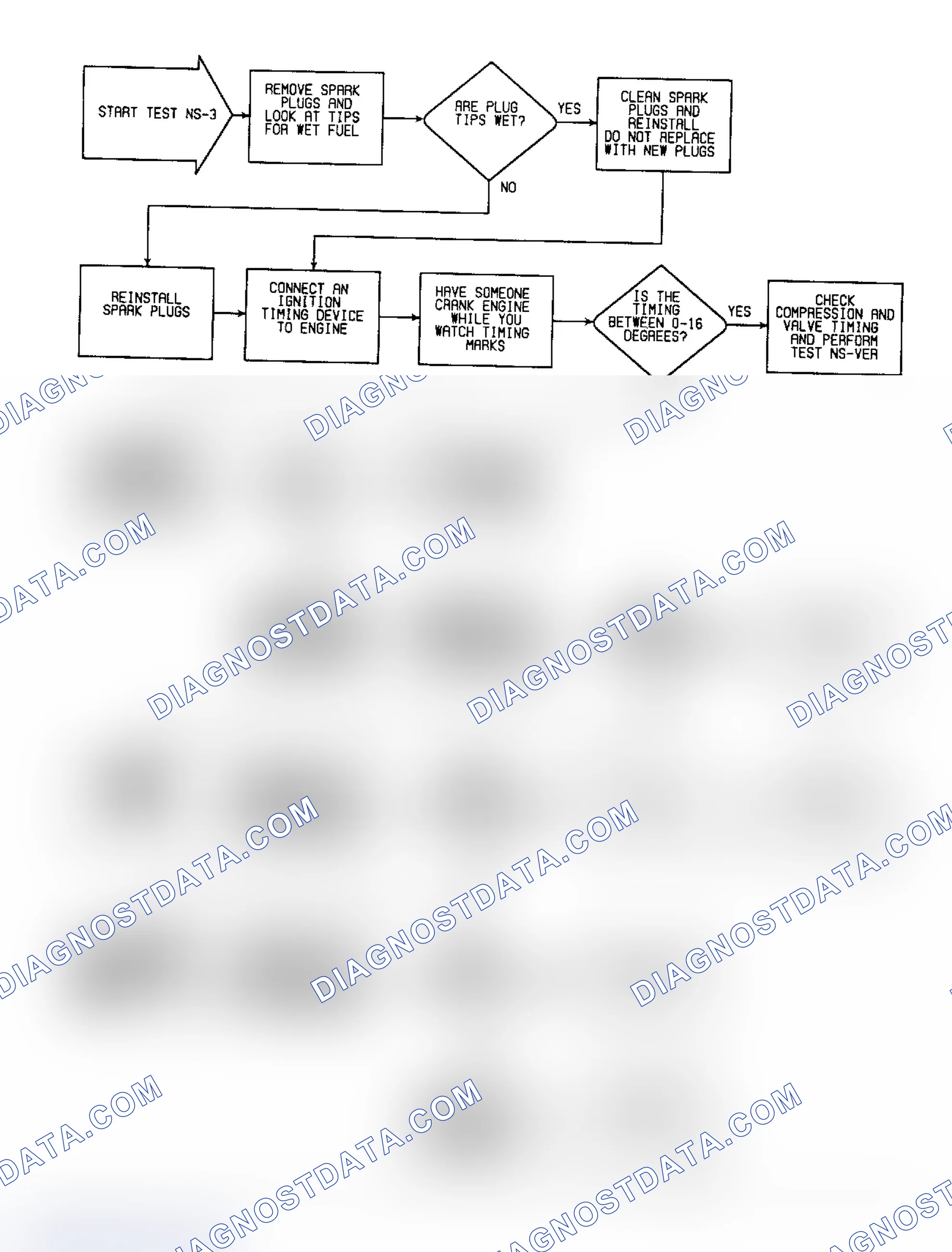 Scheme 200: NS3 (1 of 3) - Checking The SMEC & Engine Timing