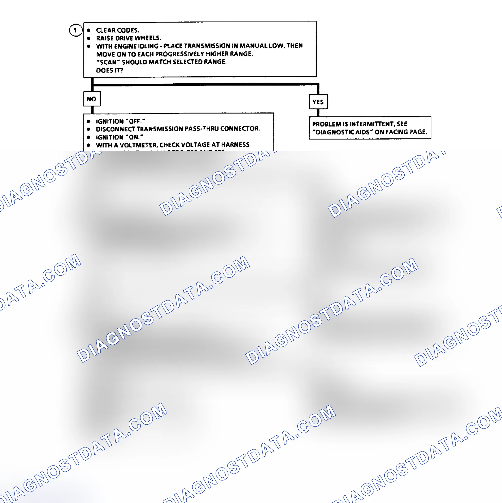 Scheme 138: Code 28 Flow Chart - Pressure Switch Manifold Fault