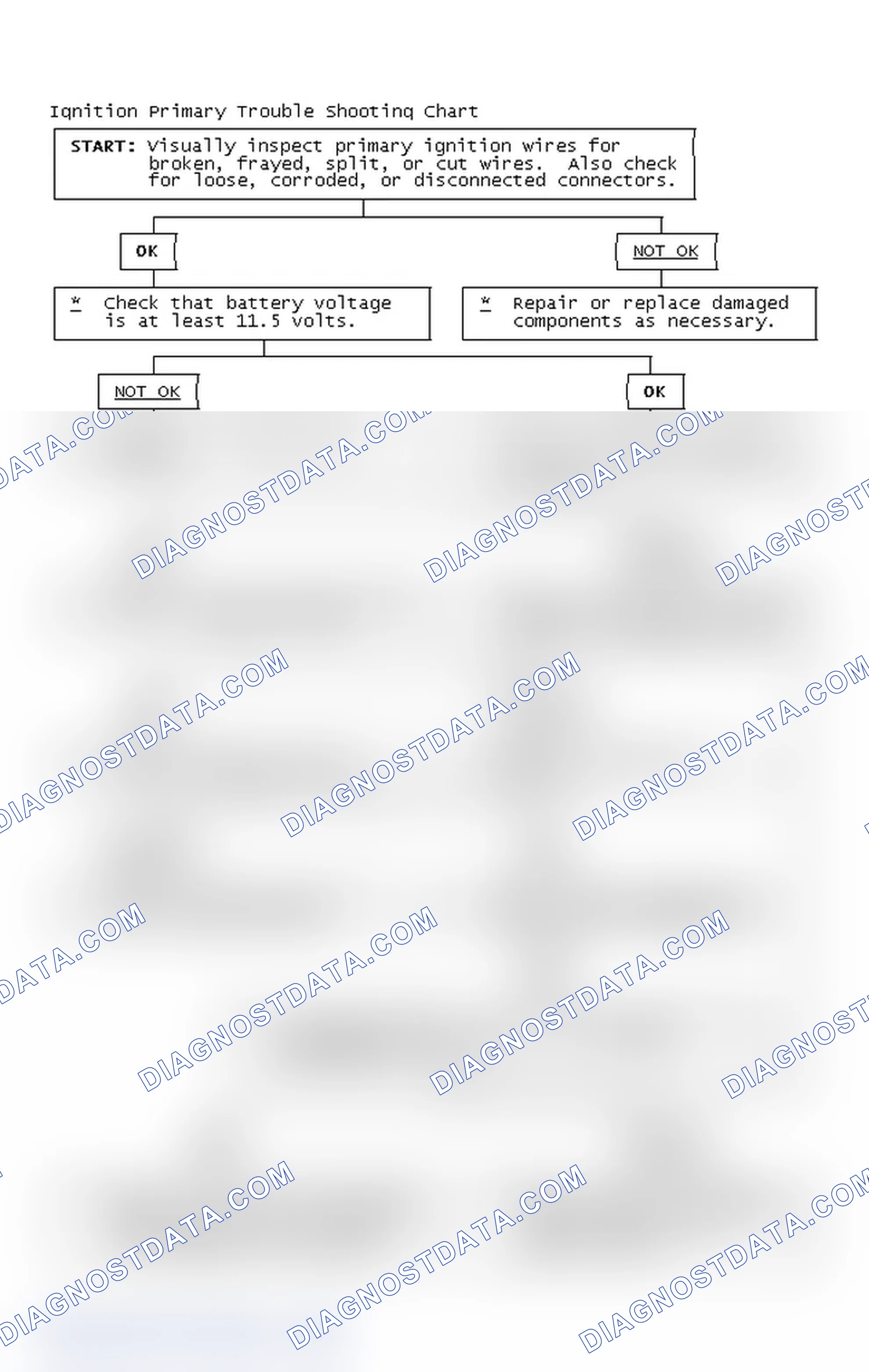 Scheme 4: Ignition Primary Trouble Shooting Chart