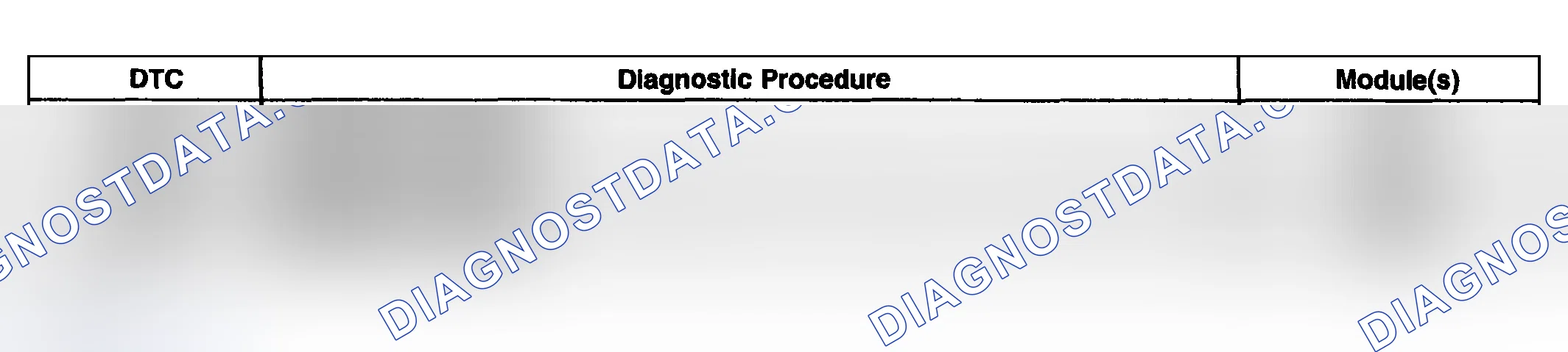 Scheme 155: Diagnostic Trouble Code (DTC) List