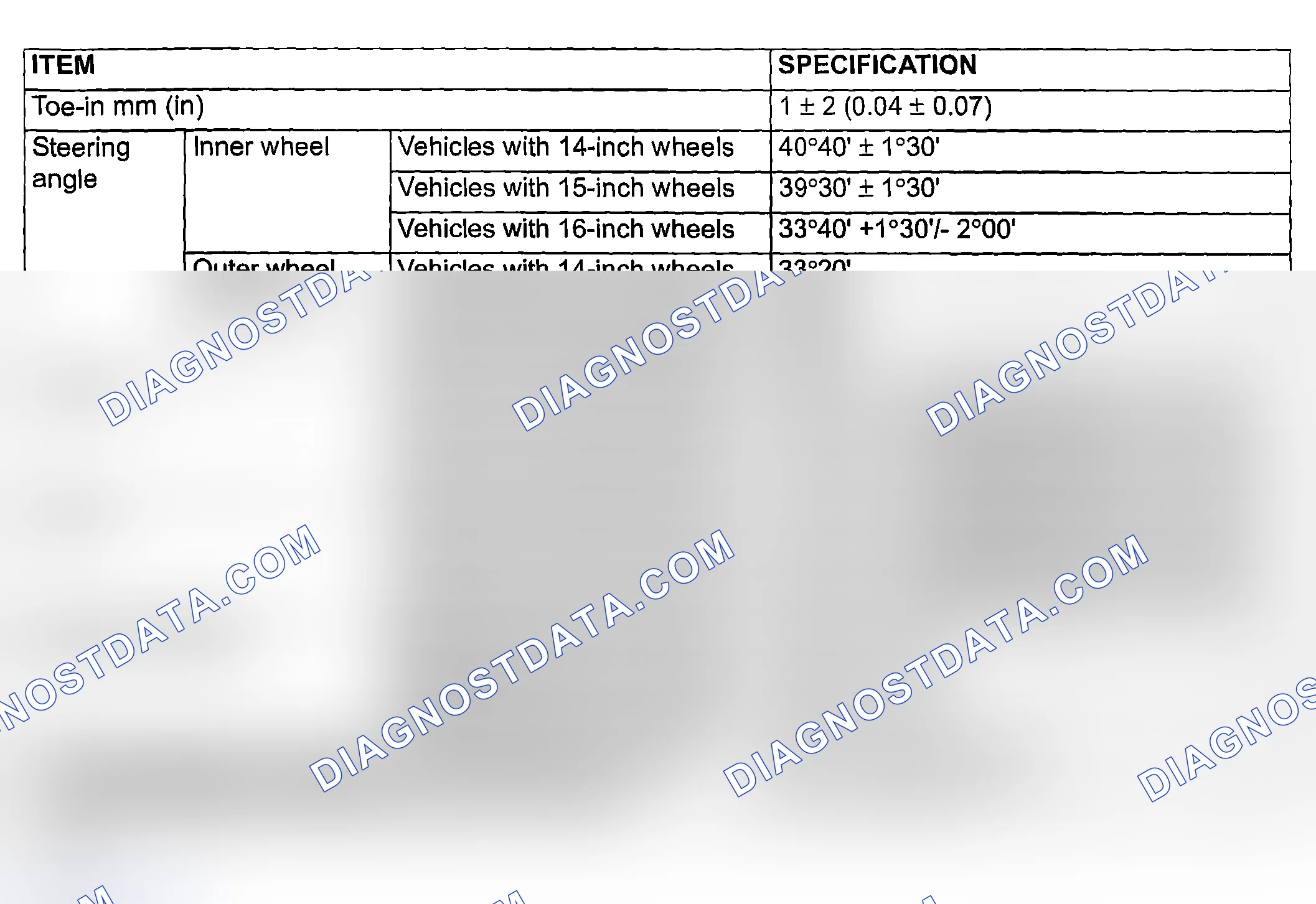 Scheme 33: SERVICE SPECIFICATIONS