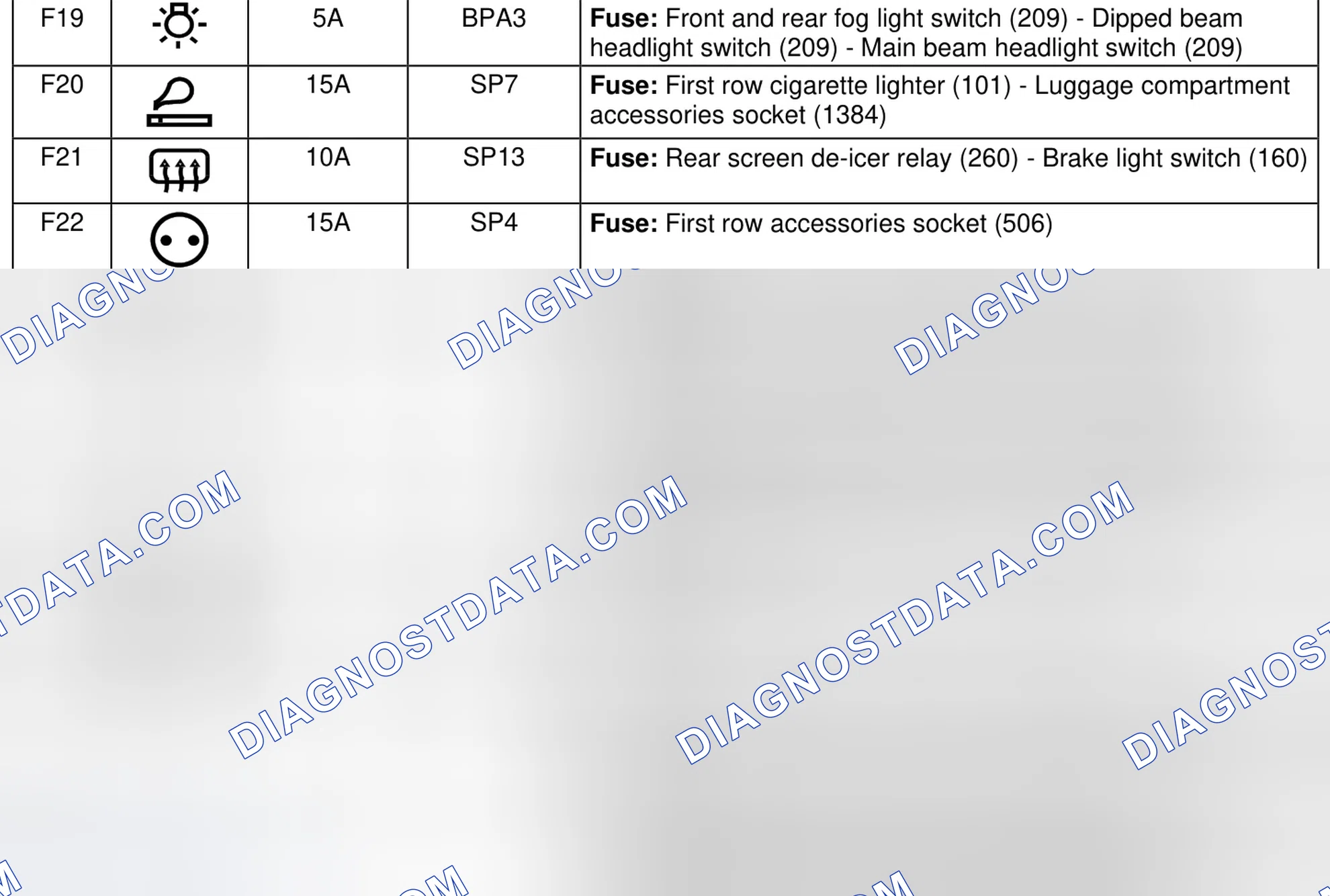 Fuse box (261)