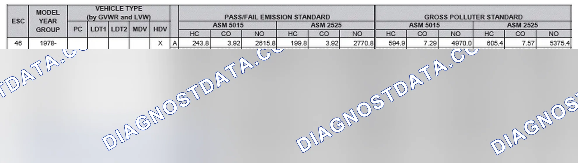 Scheme 2: California Emission Standards - Enhanced & Partially Enhanced Program Areas - Heavy Duty Vehicles (ASM Test)