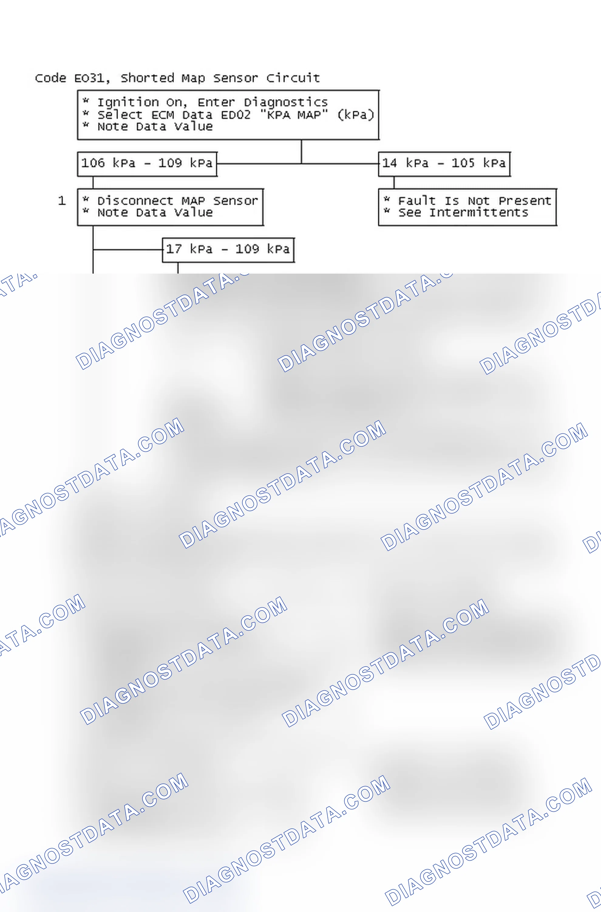 Scheme 251: Flow Chart, Code EO31, Shorted MAP Sensor Circuit