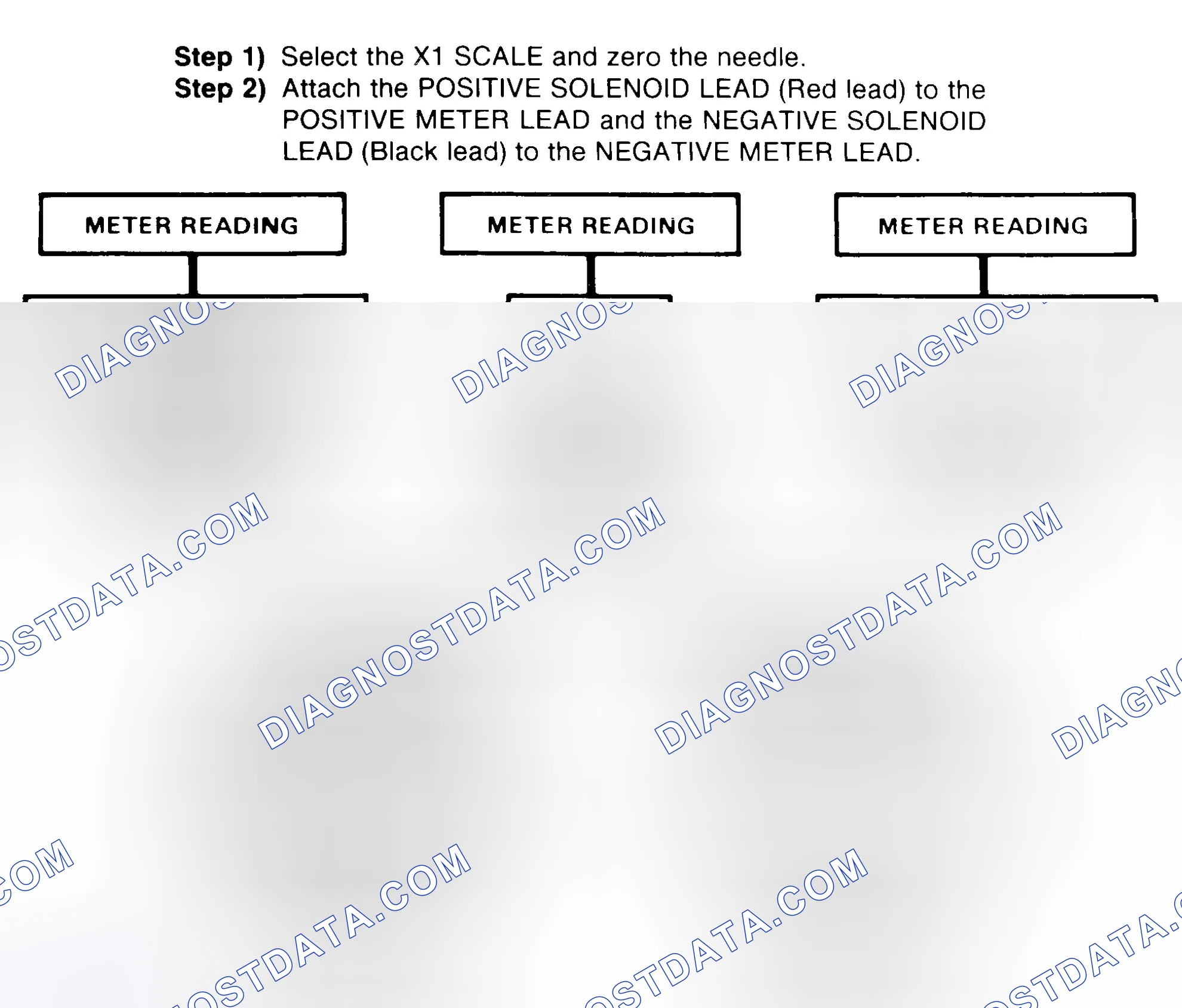 Scheme 2: DIODE CHECK & SOLENOID TEST