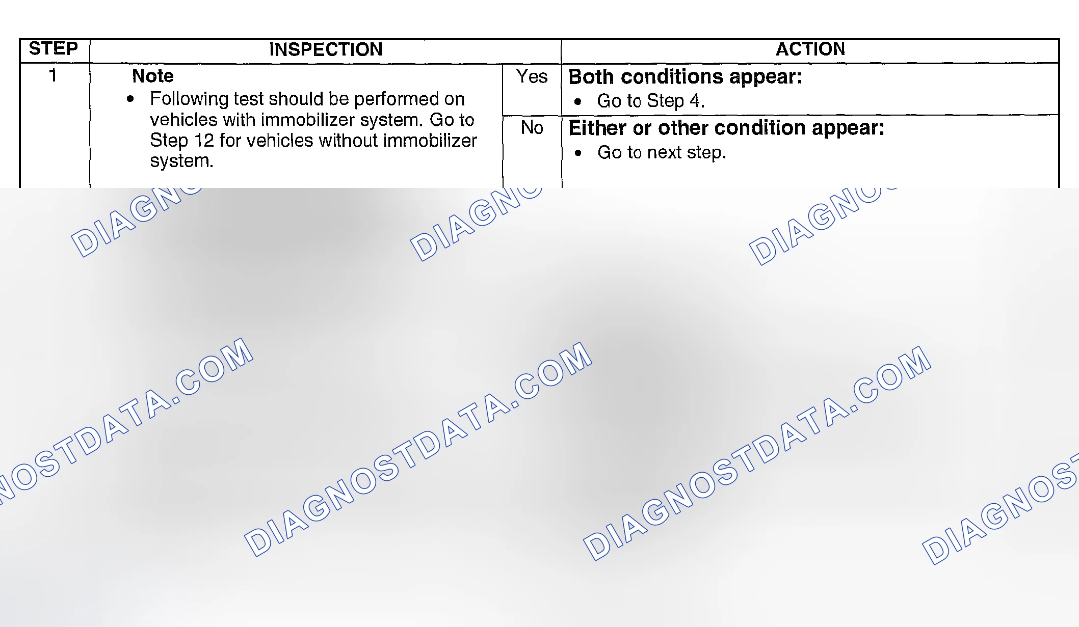 Scheme 263: Diagnostic Procedure