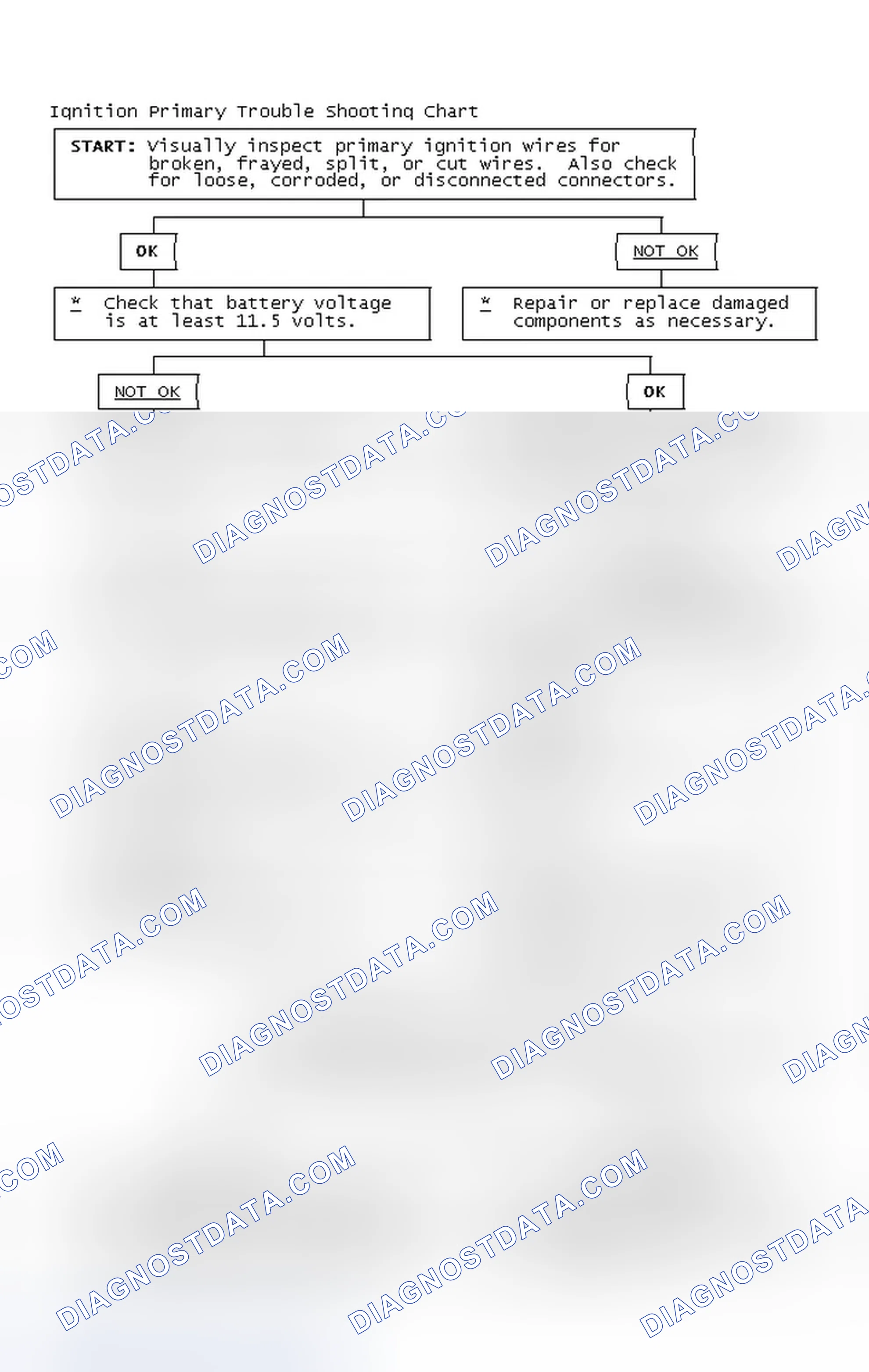 Scheme 4: Ignition Primary Trouble Shooting Chart