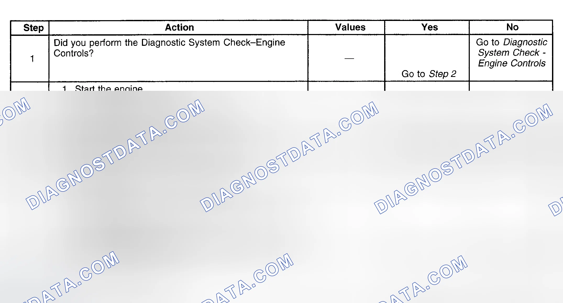 Scheme 87: Diagnostic Procedure