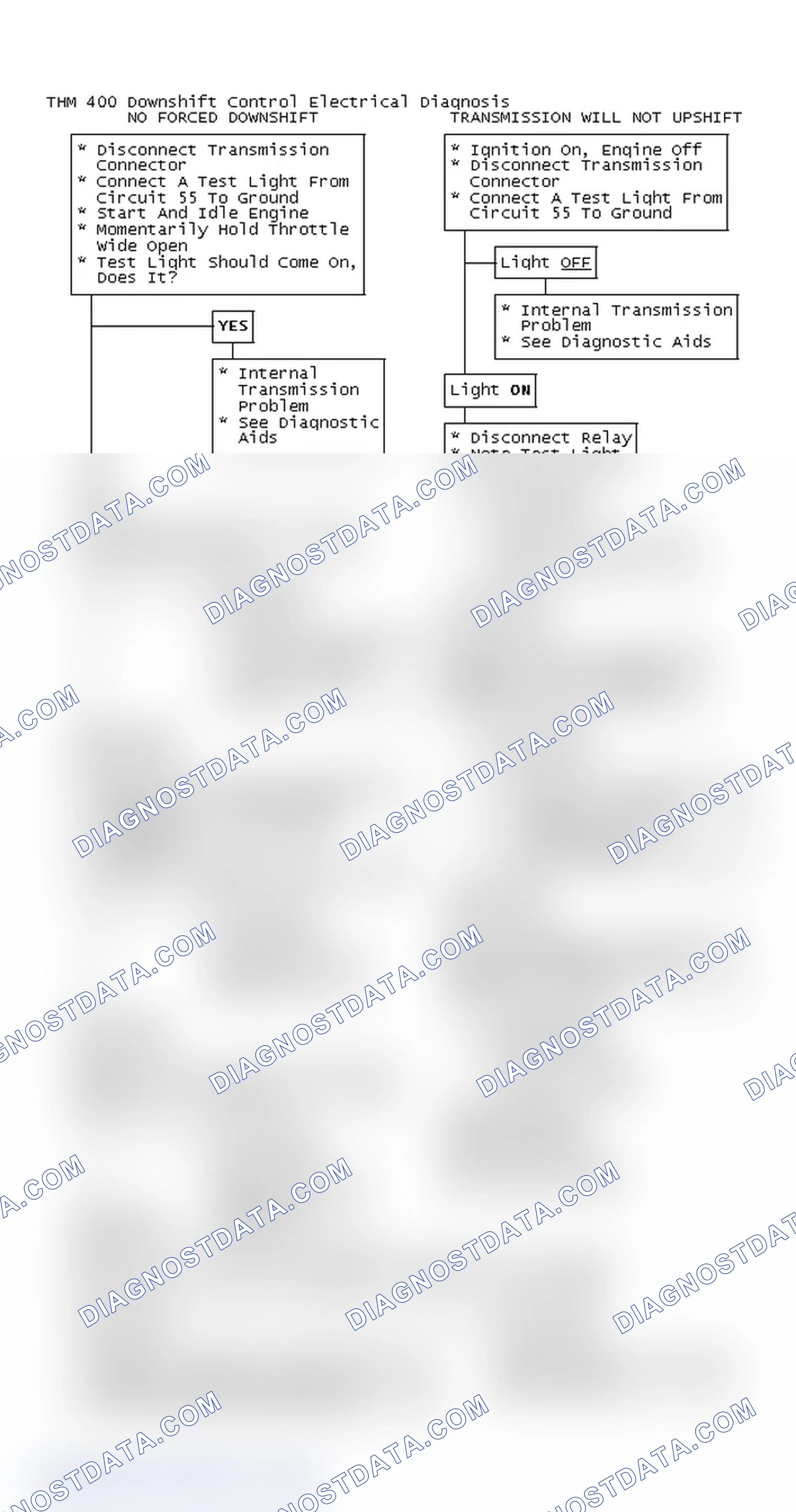 Scheme 149: THM 400 Downshift Control Electrical Diagnosis