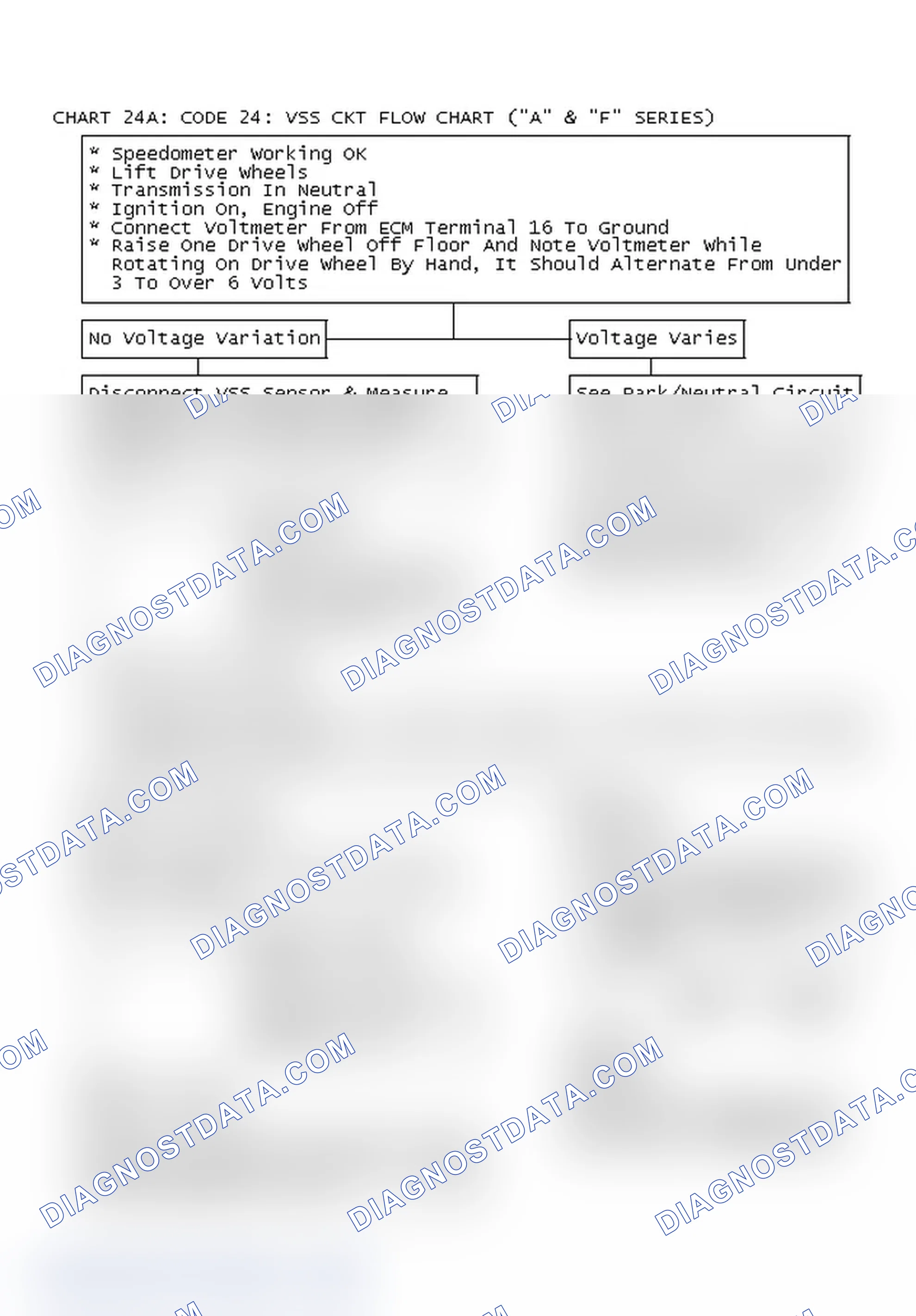Scheme 161: Chart 24A: Code 24: Vss Ckt Flow Chart ("A" & "F" Series)