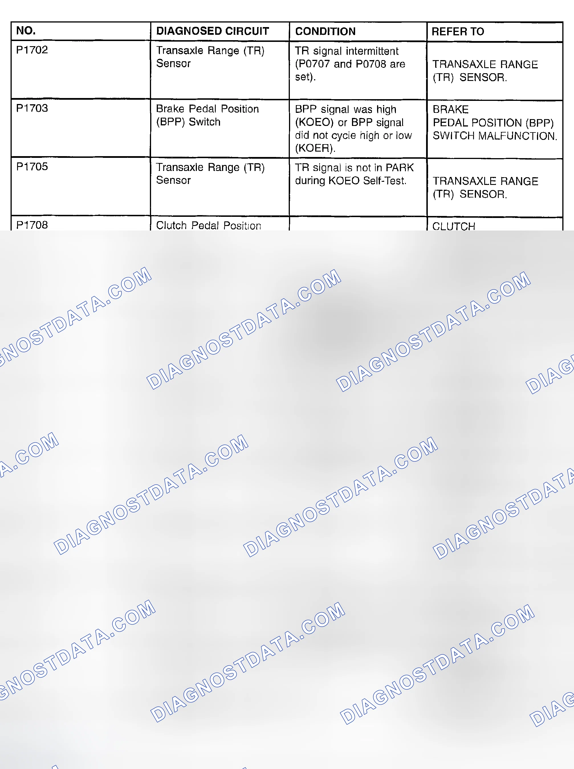 Scheme 147