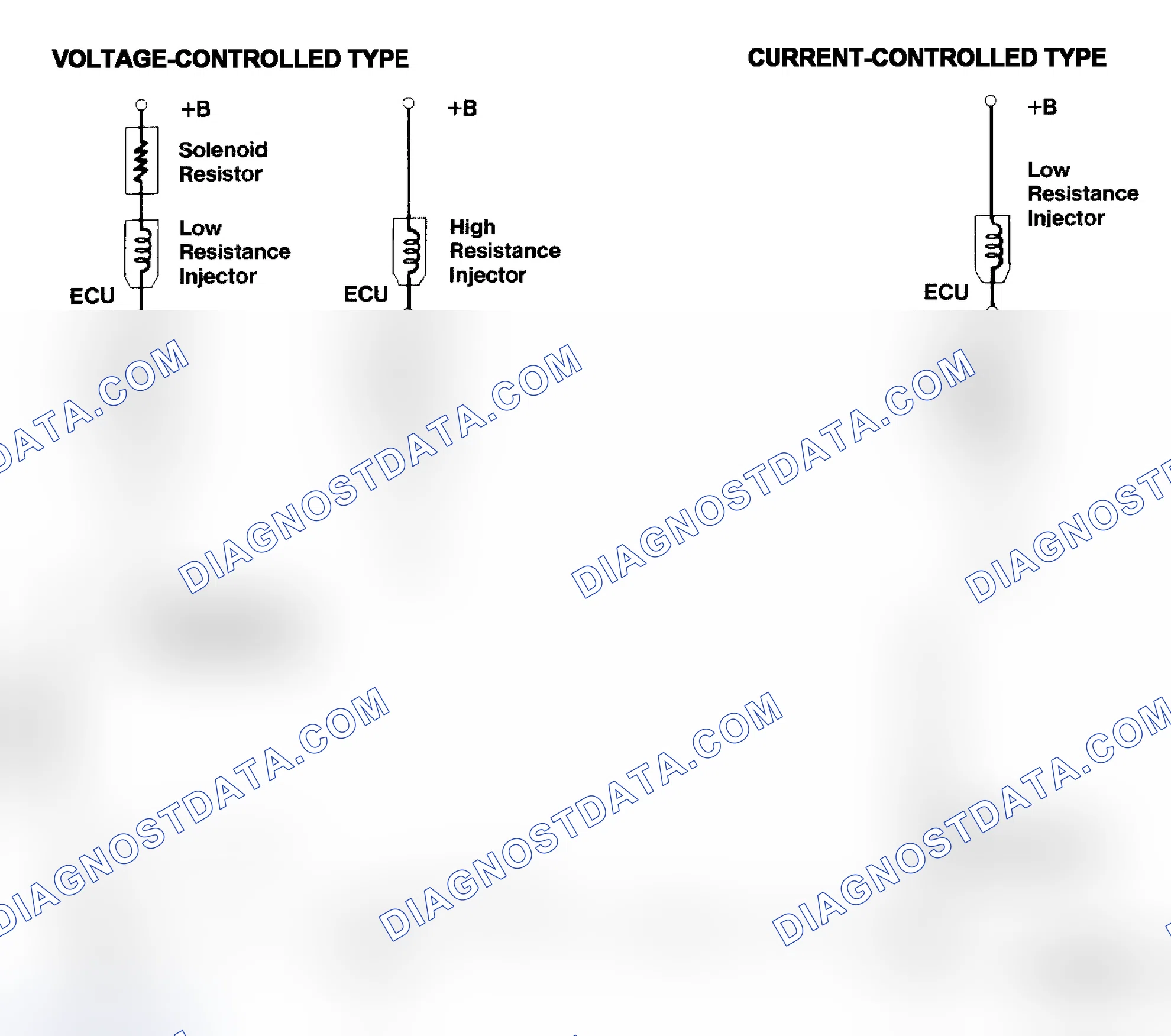 Scheme 4: Injector Driver Types - Current and Voltage