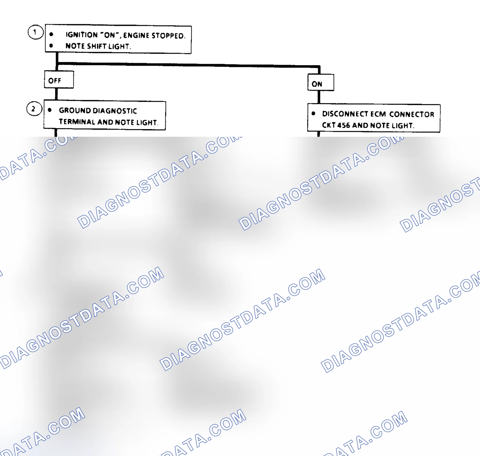 Scheme 135: Manual Transmission Shift Light Check Flow Chart