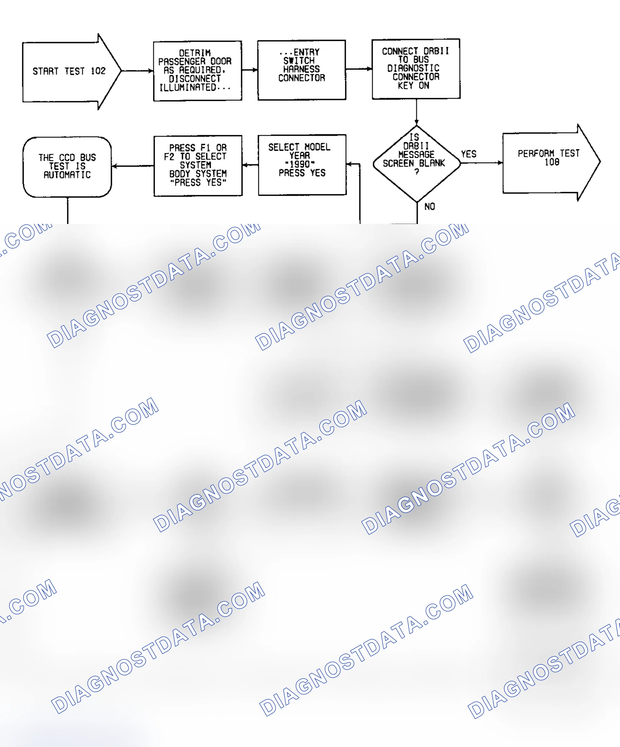Scheme 221: Test 102: Flow Chart