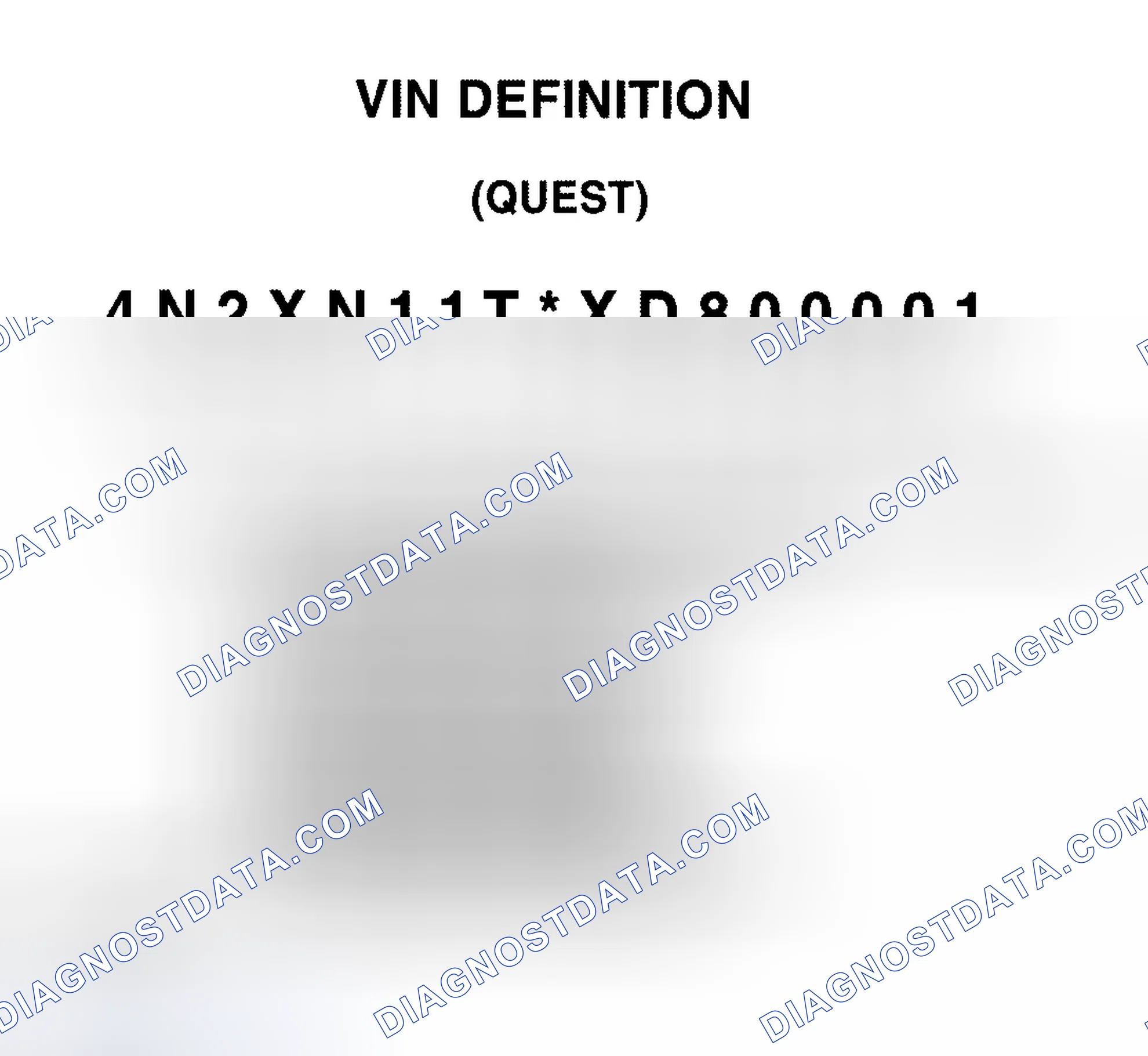 Scheme 2: VIN Definition (Quest)