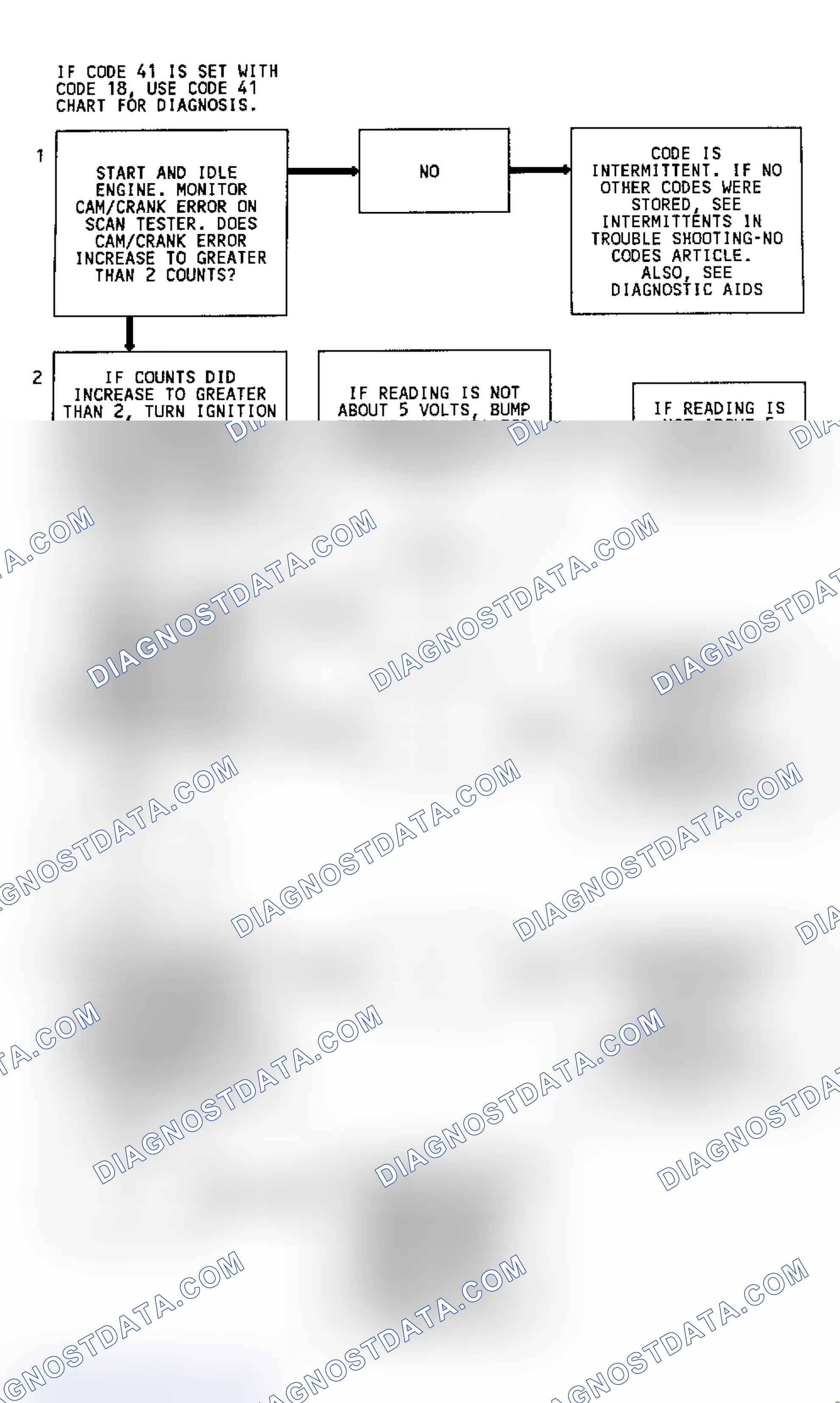 Scheme 225: CODE 18, Flowchart, Cam/Crank Sensor 3.8L
