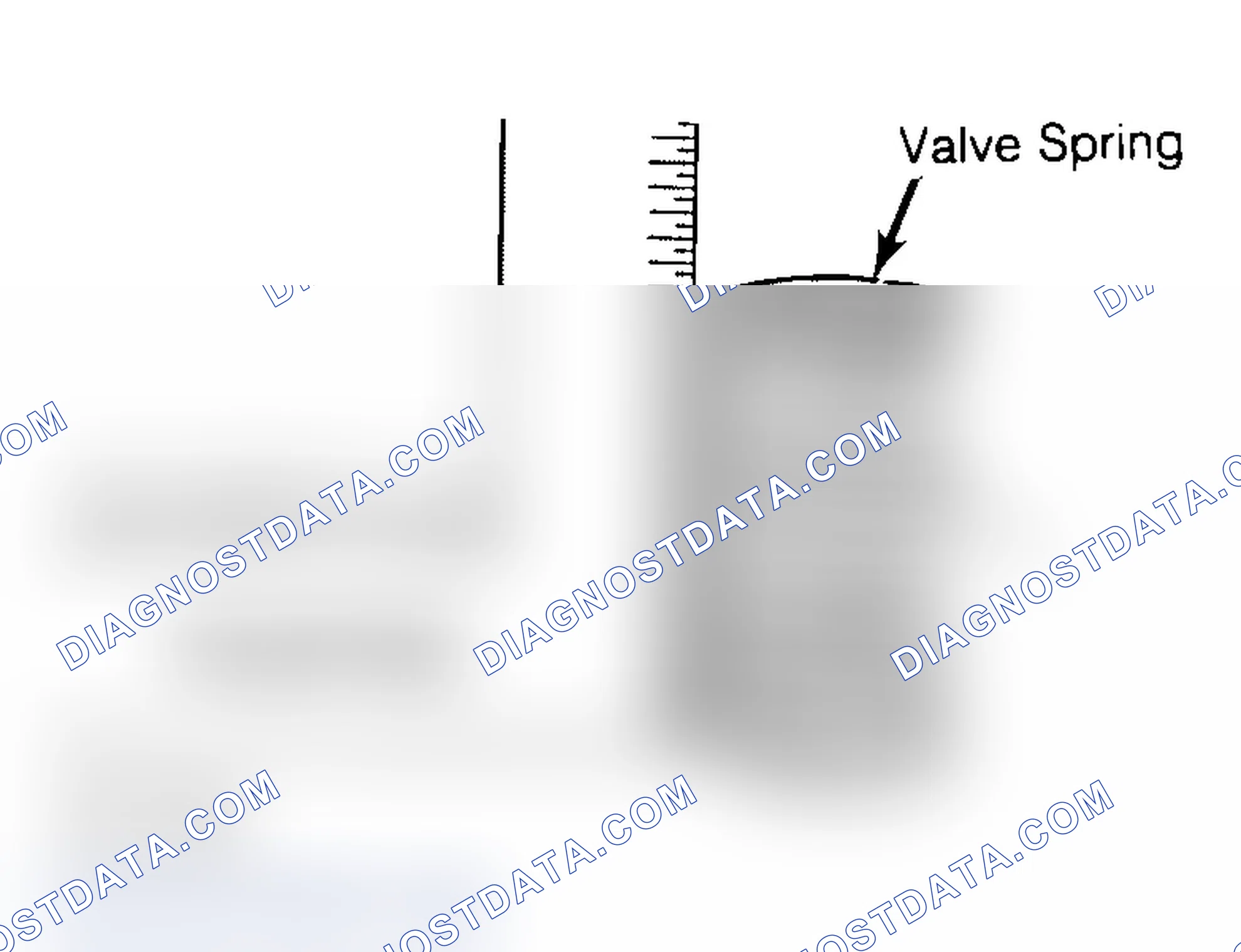 Scheme 6: Checking Valve Spring Squareness