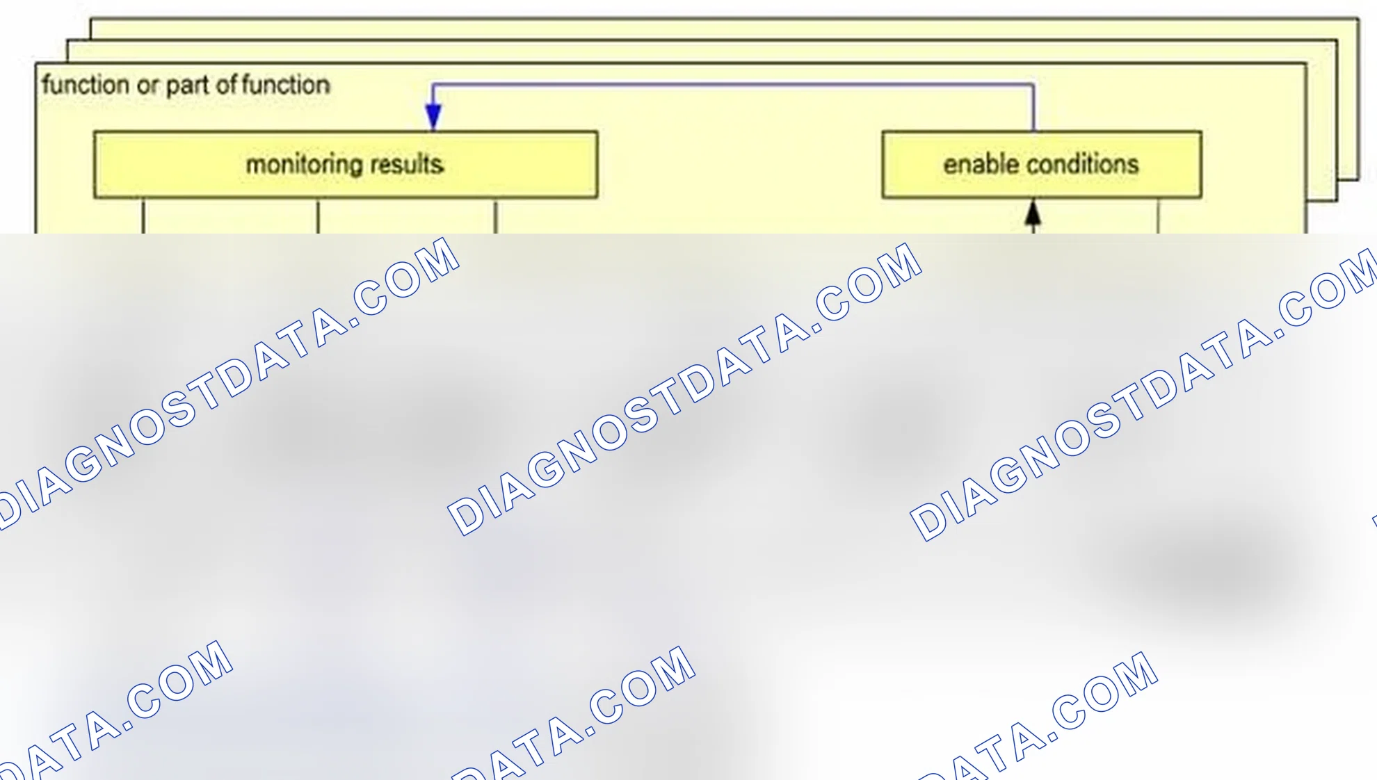 Scheme 103: The diagnostic fault event storage