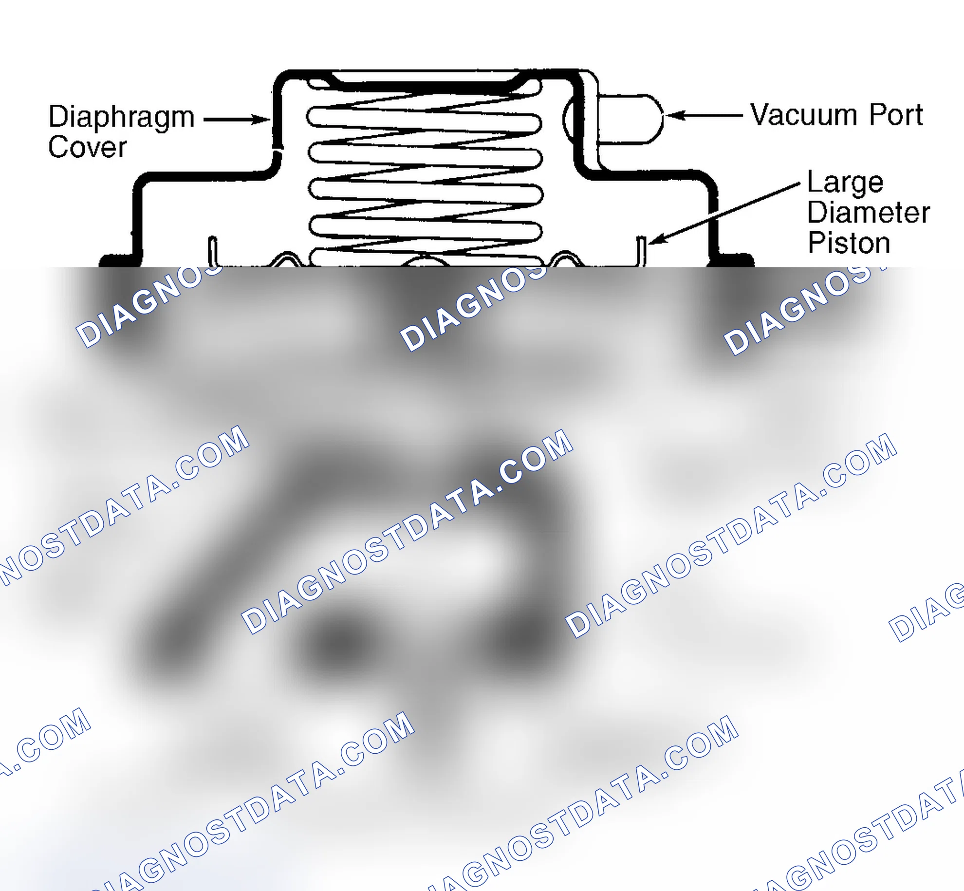 Scheme 43: Dual Diaphragm EGR Valve