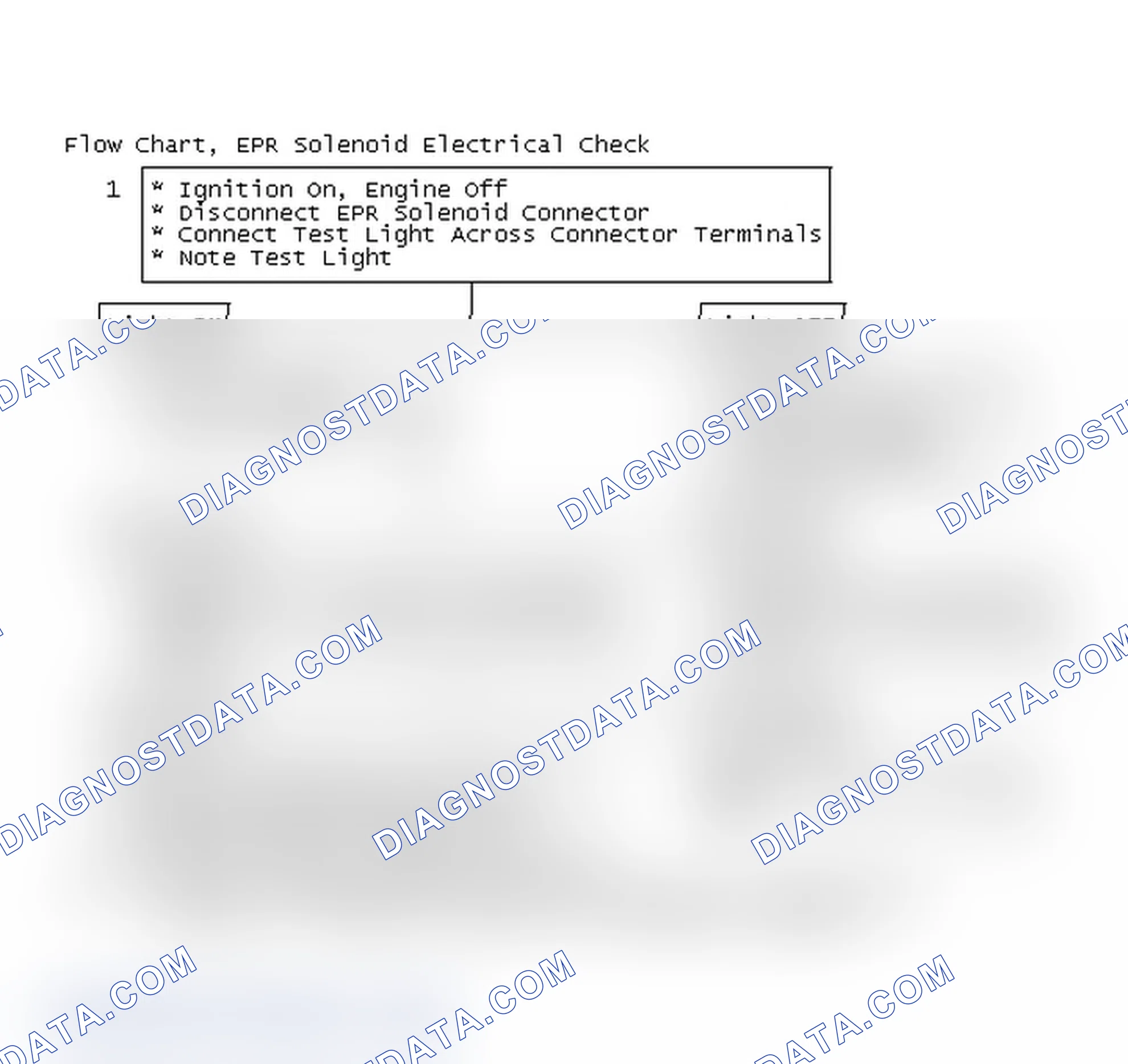 Scheme 84: Flow Chart, EPR Solenoid Electrical Check