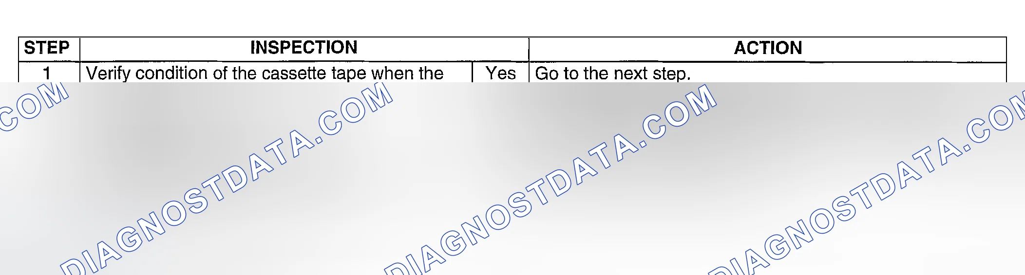 Scheme 28: Diagnostic procedure
