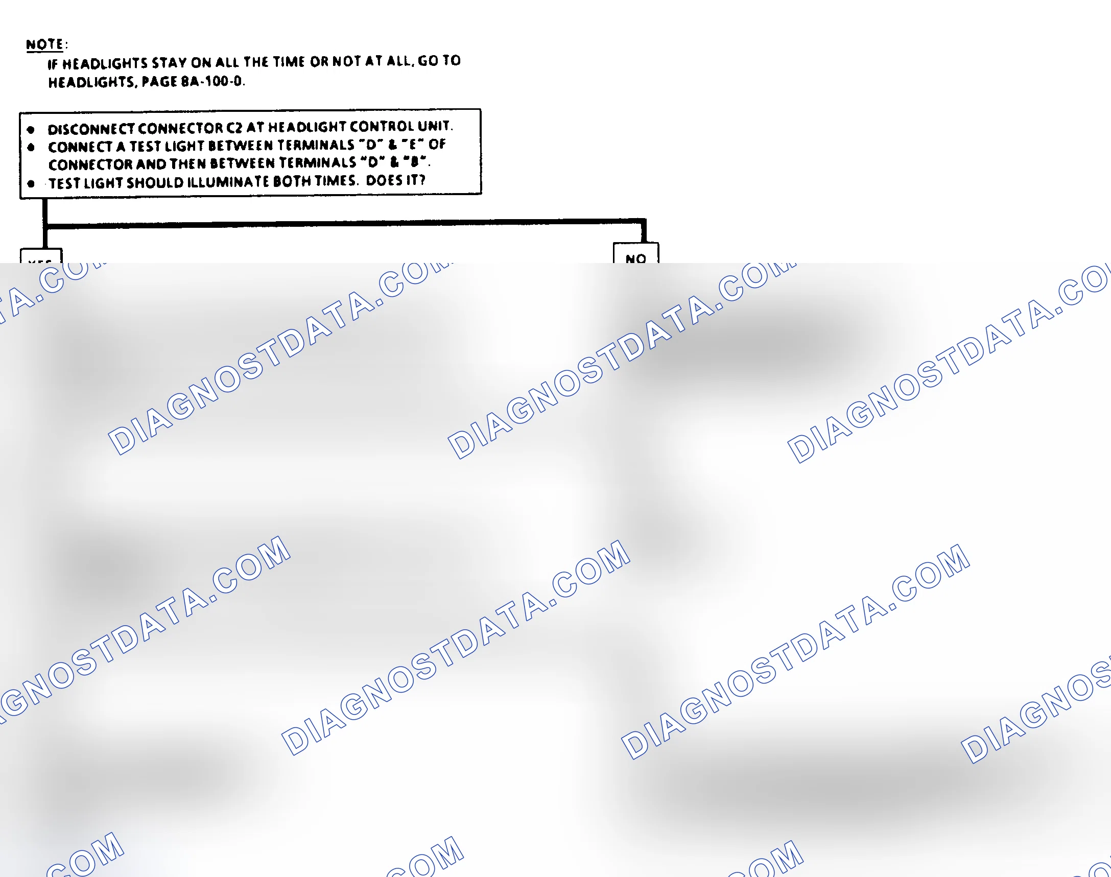 Scheme 2: BOTH HEADLIGHT DOORS DO NOT OPERATE TEST