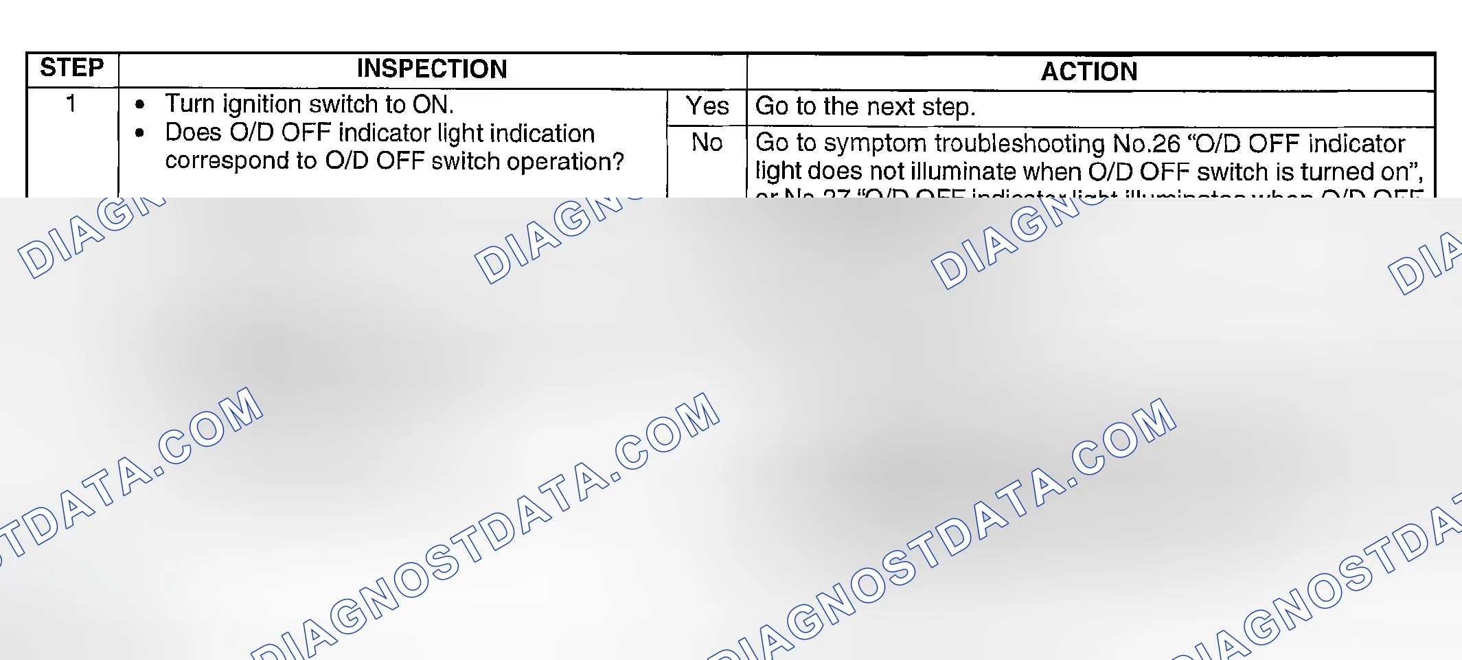 Scheme 127: DIAGNOSTIC PROCEDURE