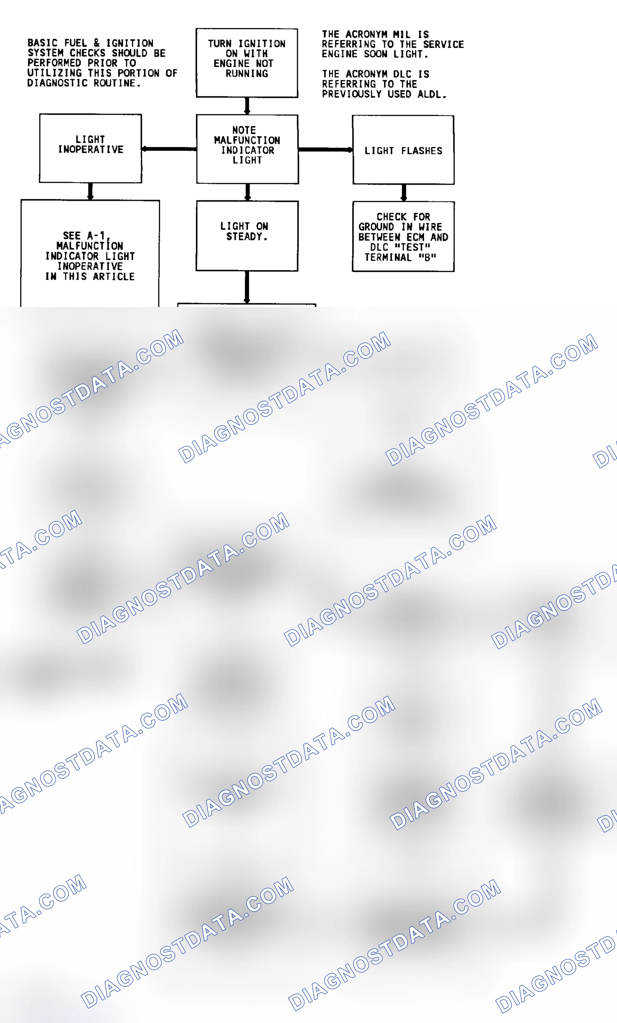 Scheme 14: Diagnostic Circuit Check & Work Flow (Diesel)
