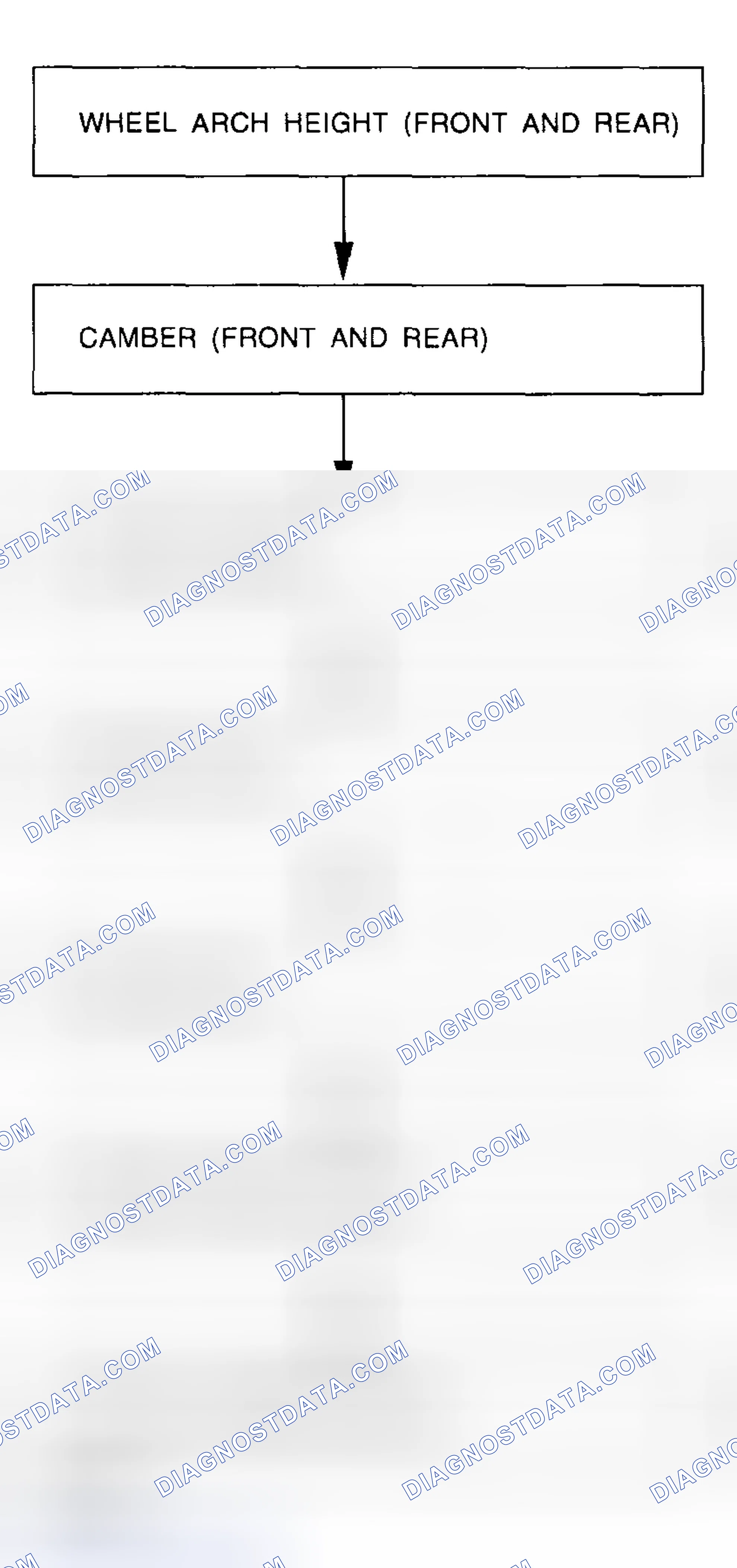 Scheme 6: Wheel Alignment Inspection Chart