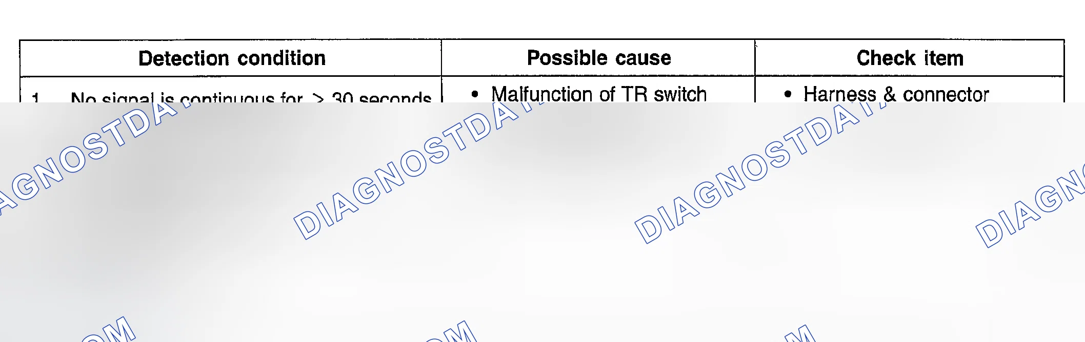 Scheme 60: TROUBLESHOOTING GUIDE