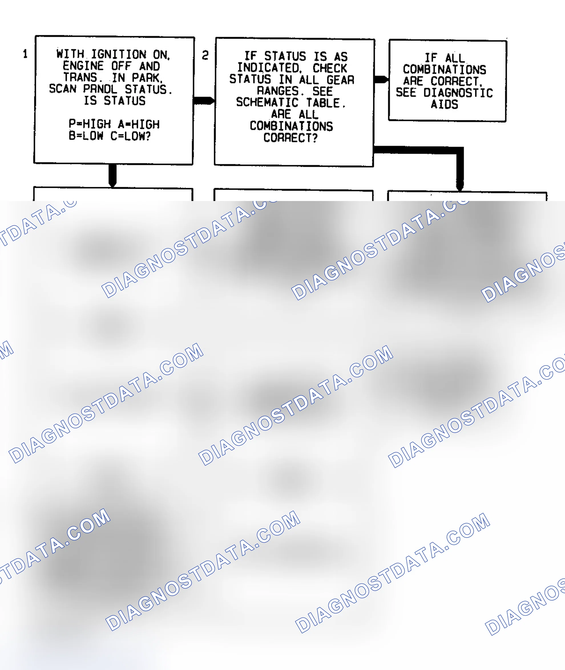 Scheme 22: Code 28 Diagnostic Flow Chart (3.1L) Transmission Range Pressure Switch