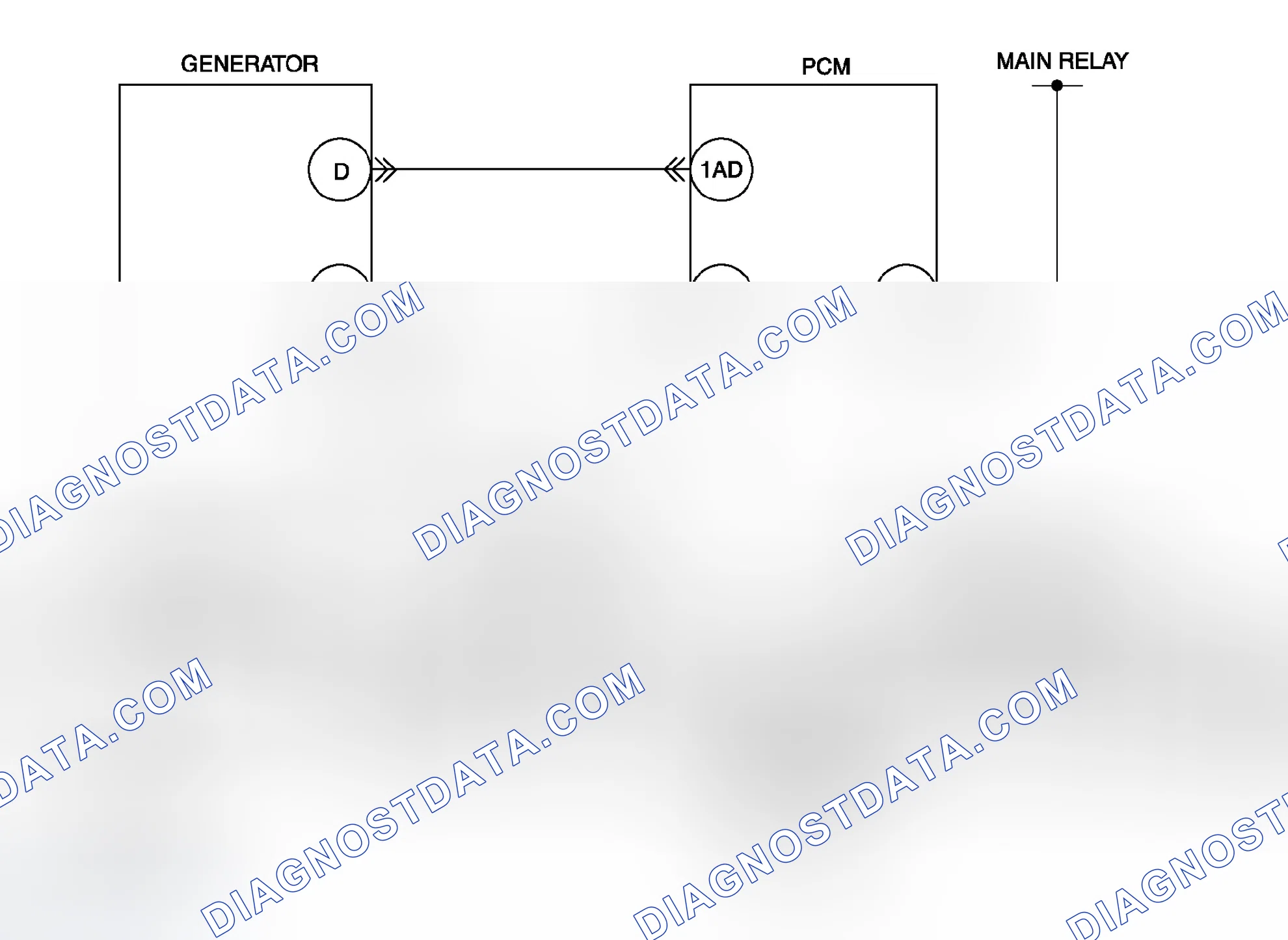 Scheme 47: Diagnostic Procedure