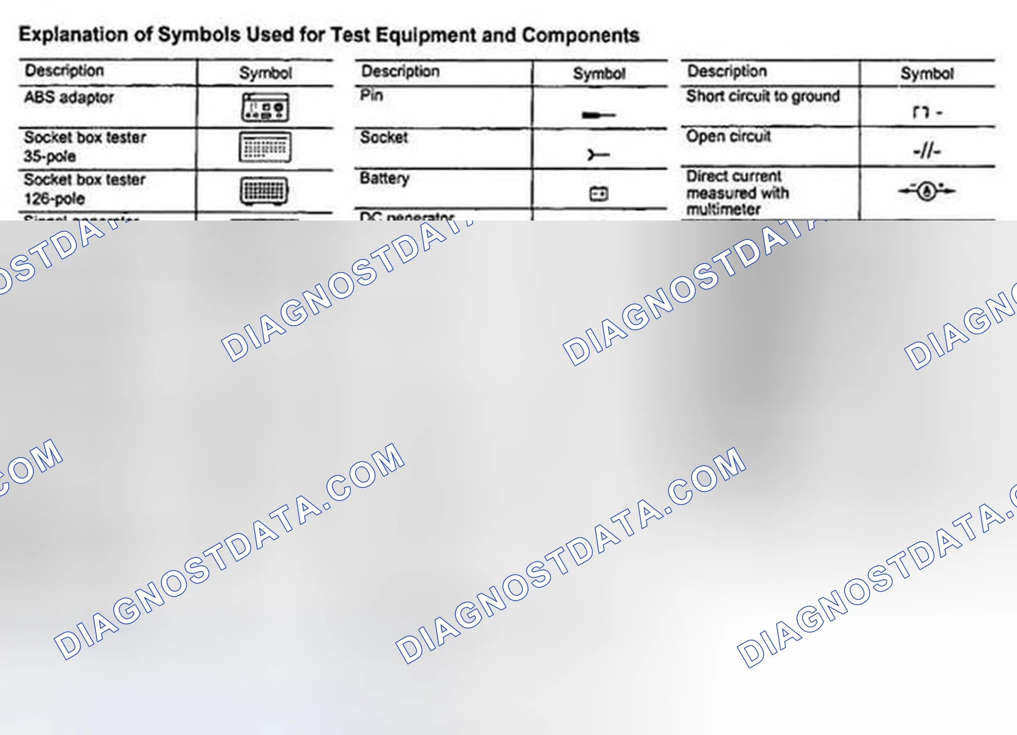 Scheme 62: USING DIAGNOSTIC CHARTS