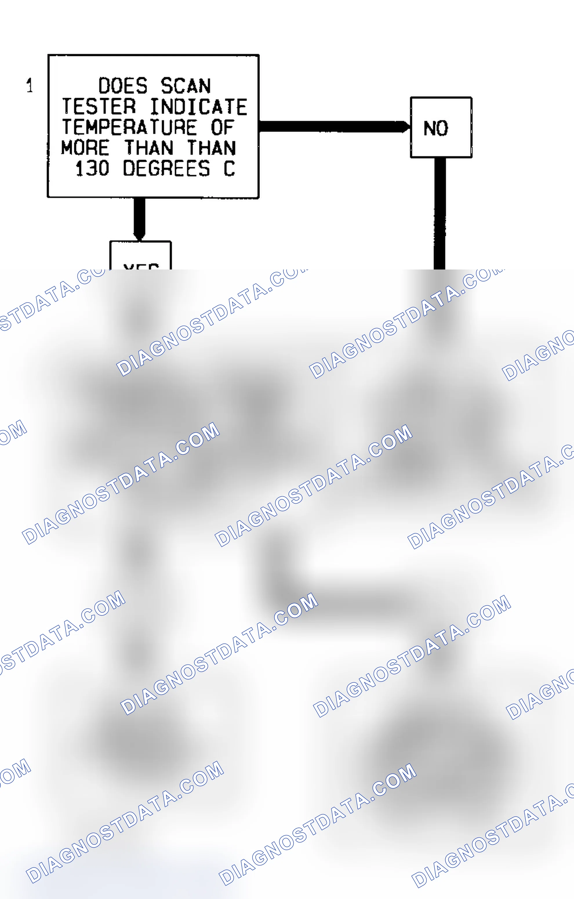 Scheme 218: CODE 14, Flowchart, Coolant Sensor Signal Voltage Low