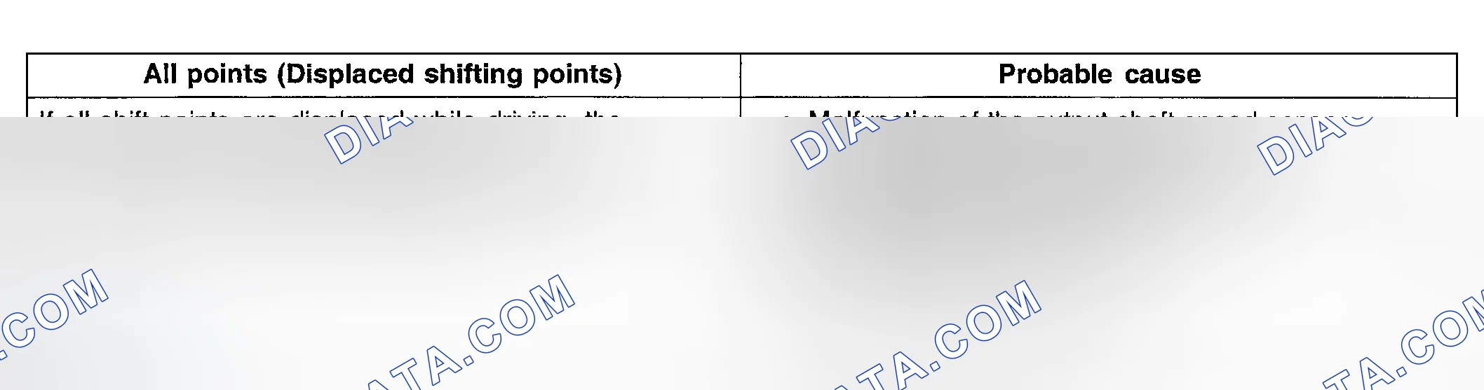Scheme 95: INSPECTION PROCEDURE 11