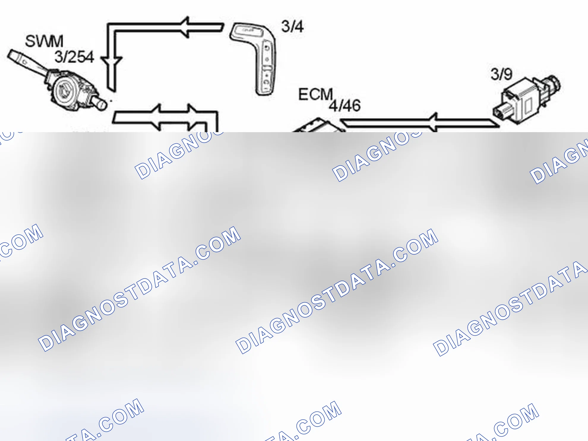 Scheme 200: CONTROLLING THE CRUISE CONTROL