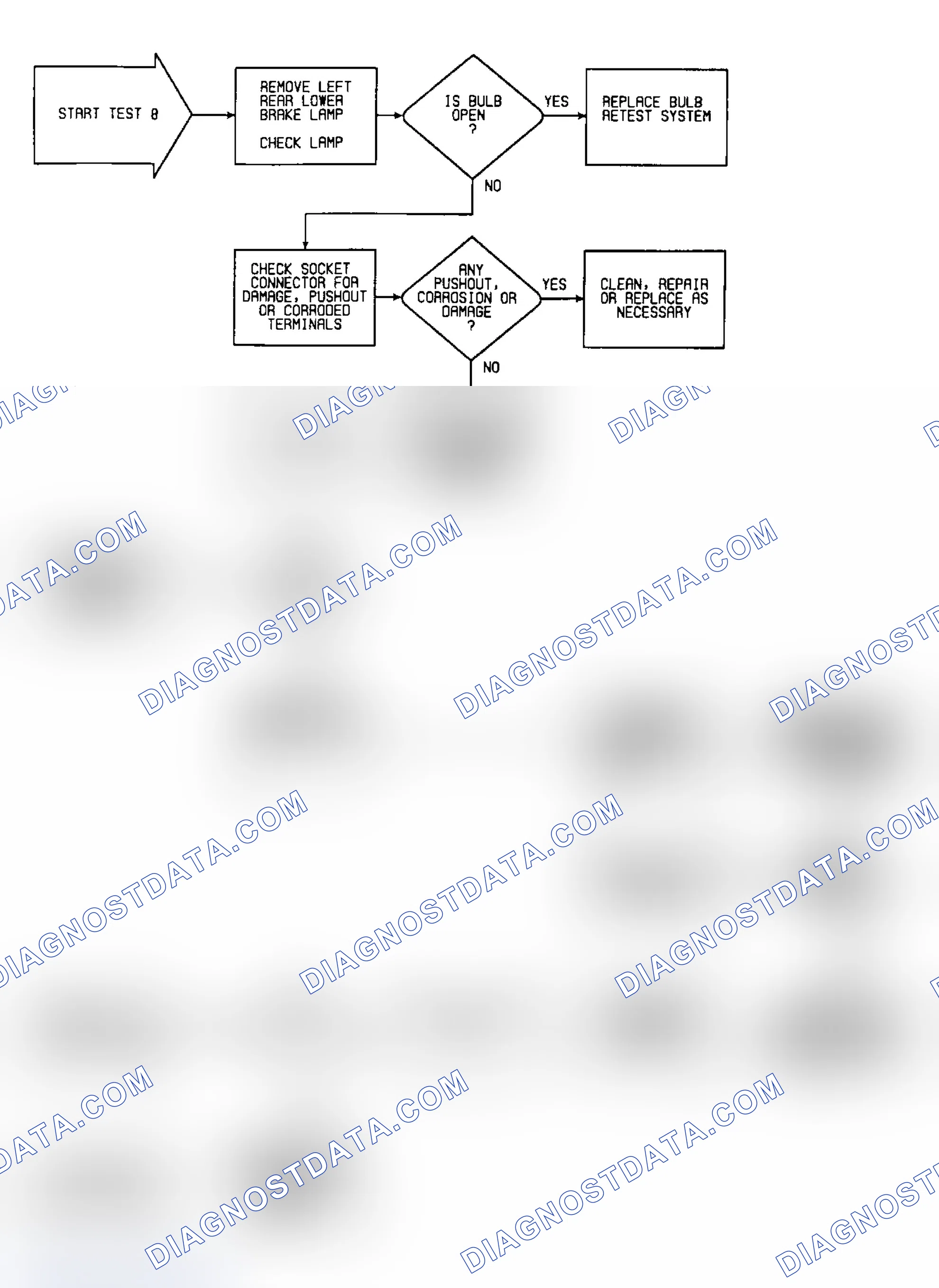 Scheme 143: Test 8: Flow Chart