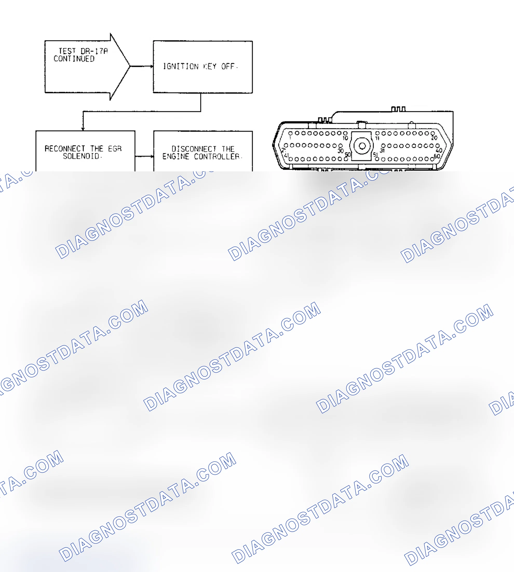 Scheme 108: Test DR-17A, Code 32: (2 of 3) EGR Solenoid Circuit