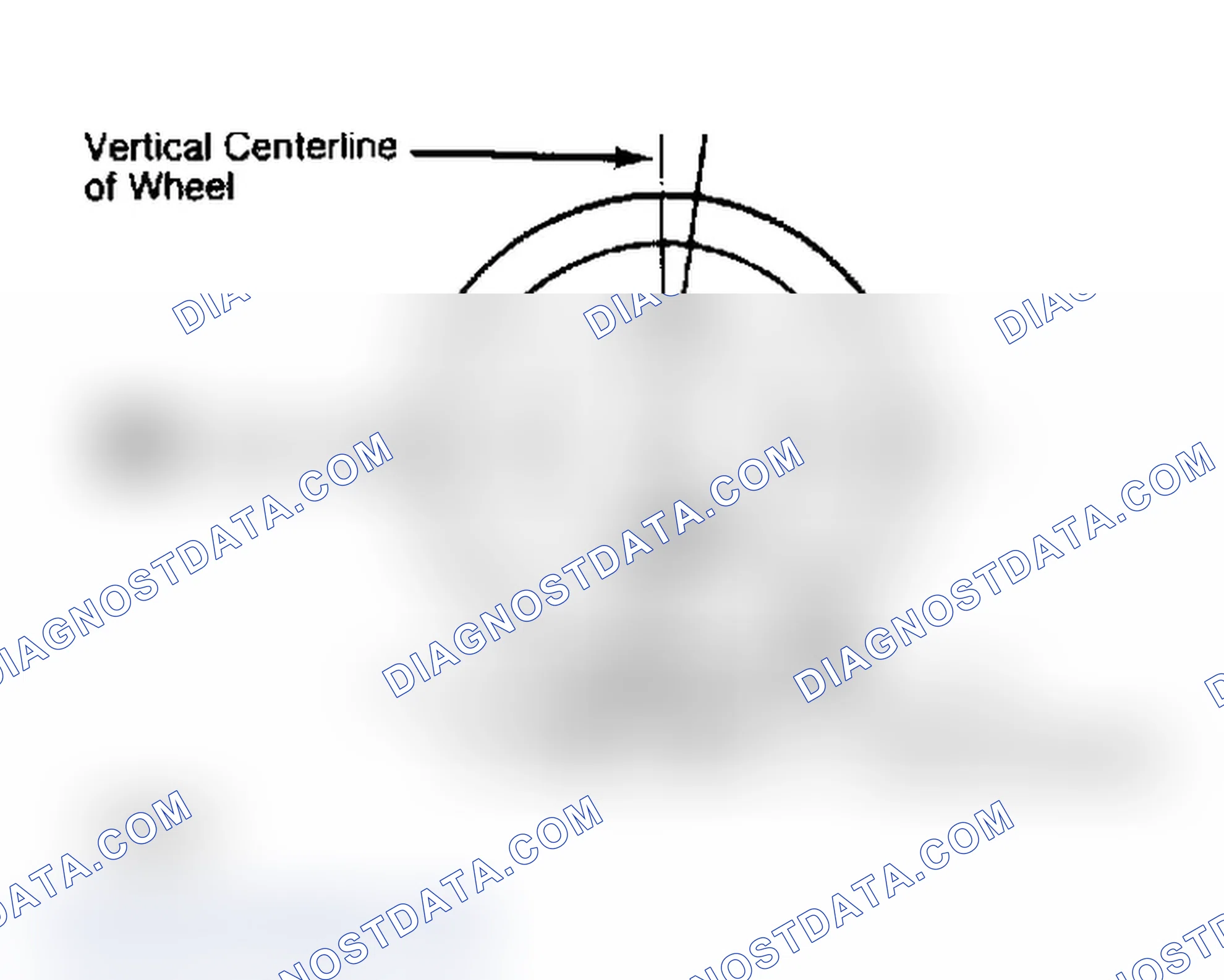 Scheme 4: Determining Caster Angle